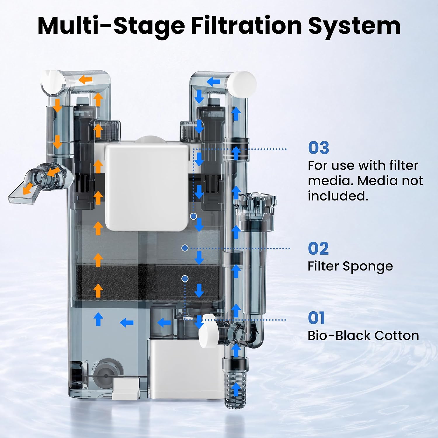 Hang on Back Aquarium Filter for Fish Tanks, Large (7w, 10–20 gal) | 132 GPH, Adjustable Flow Fish Tank Filter with