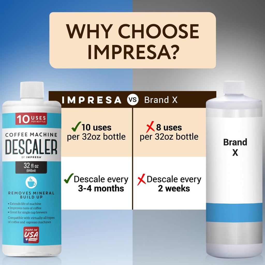 Coffee Machine Descaler - Universal Descaling Solution - 32 Oz