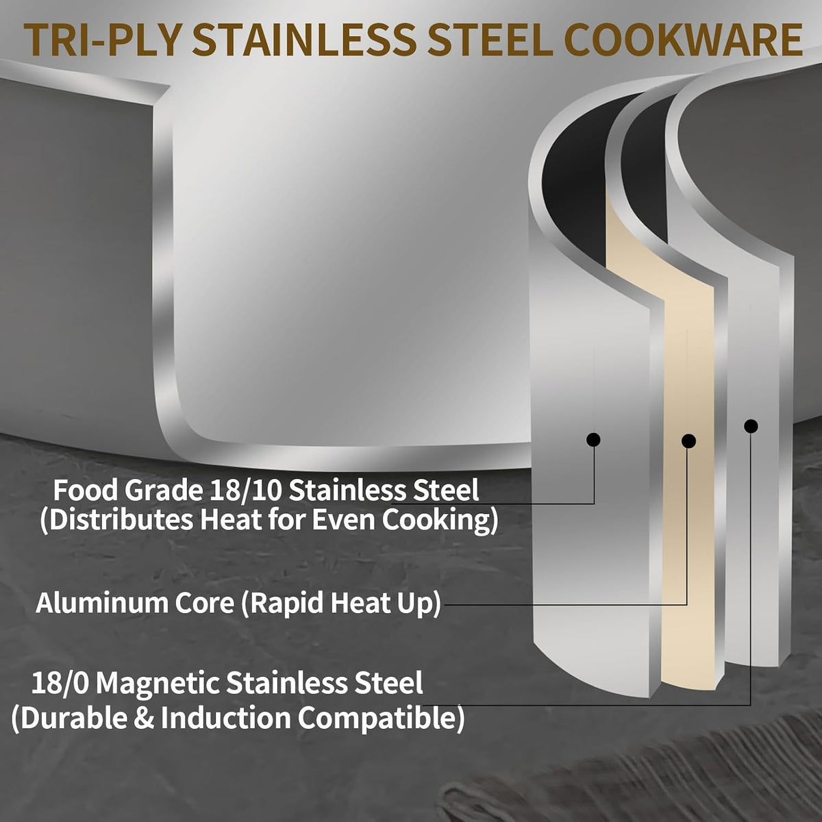 Tri-Ply Stainless Steel 7 Quart Braiser Pan with Lid