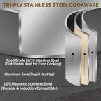 Tri-Ply Stainless Steel 5 Quart Braiser Pan with Lid