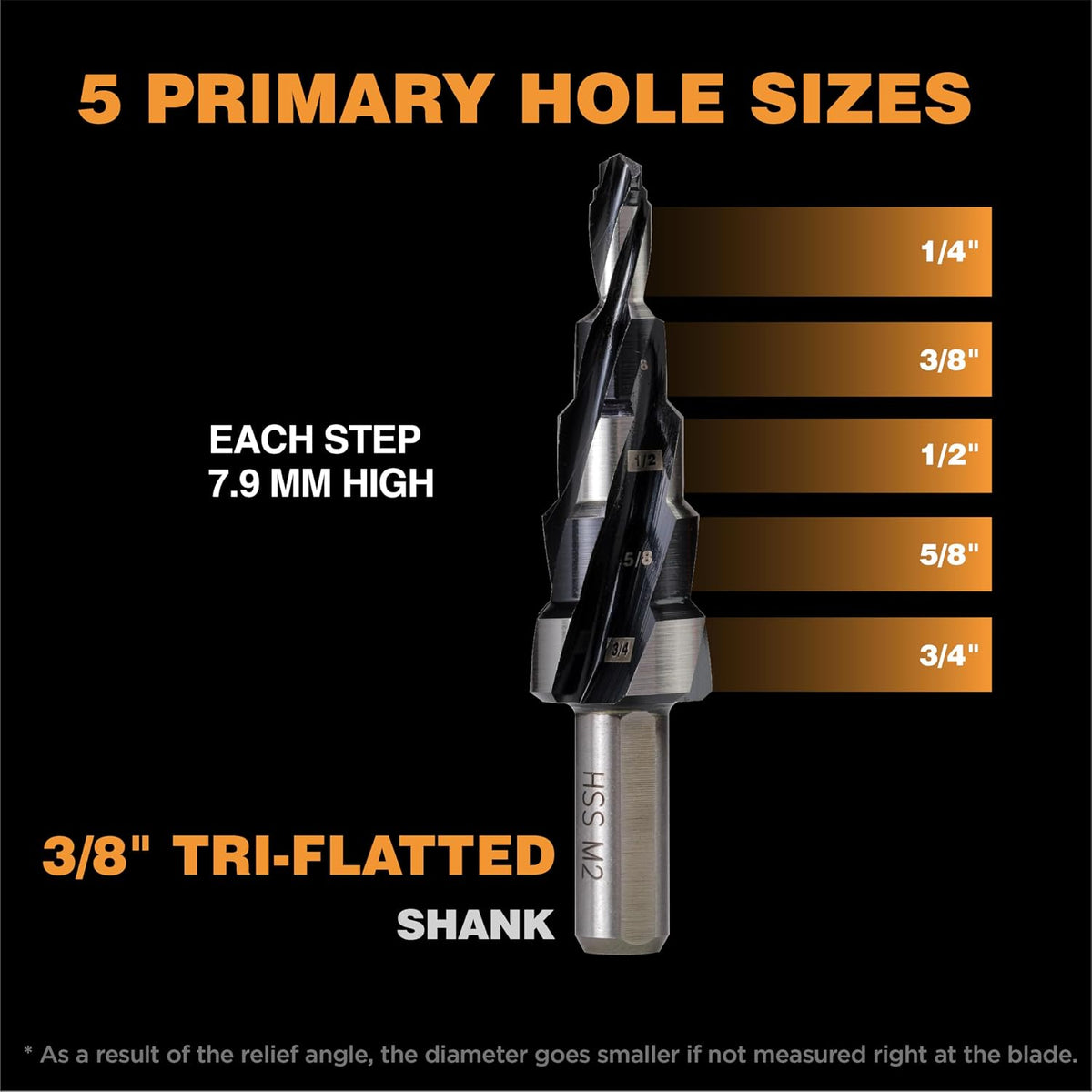 1/4"-3/4" M2 Step Drill Bit Unibit for Hole Drilling 5 Sizes