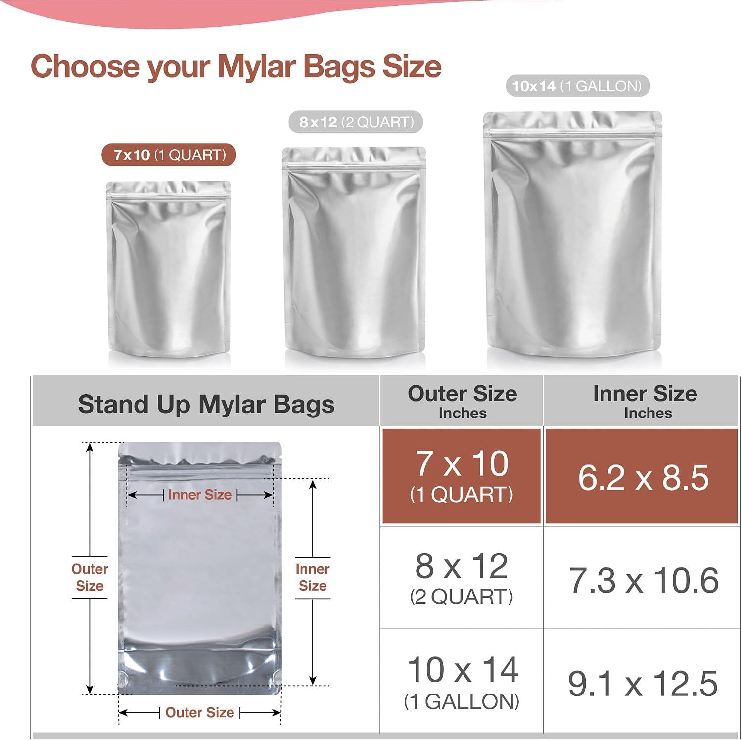100pcs 1 Quart Mylar Bags with Gusseted Bottom - Extra Thick | Resealable, Long Term Food Storage, Stand Up, Ziplock
