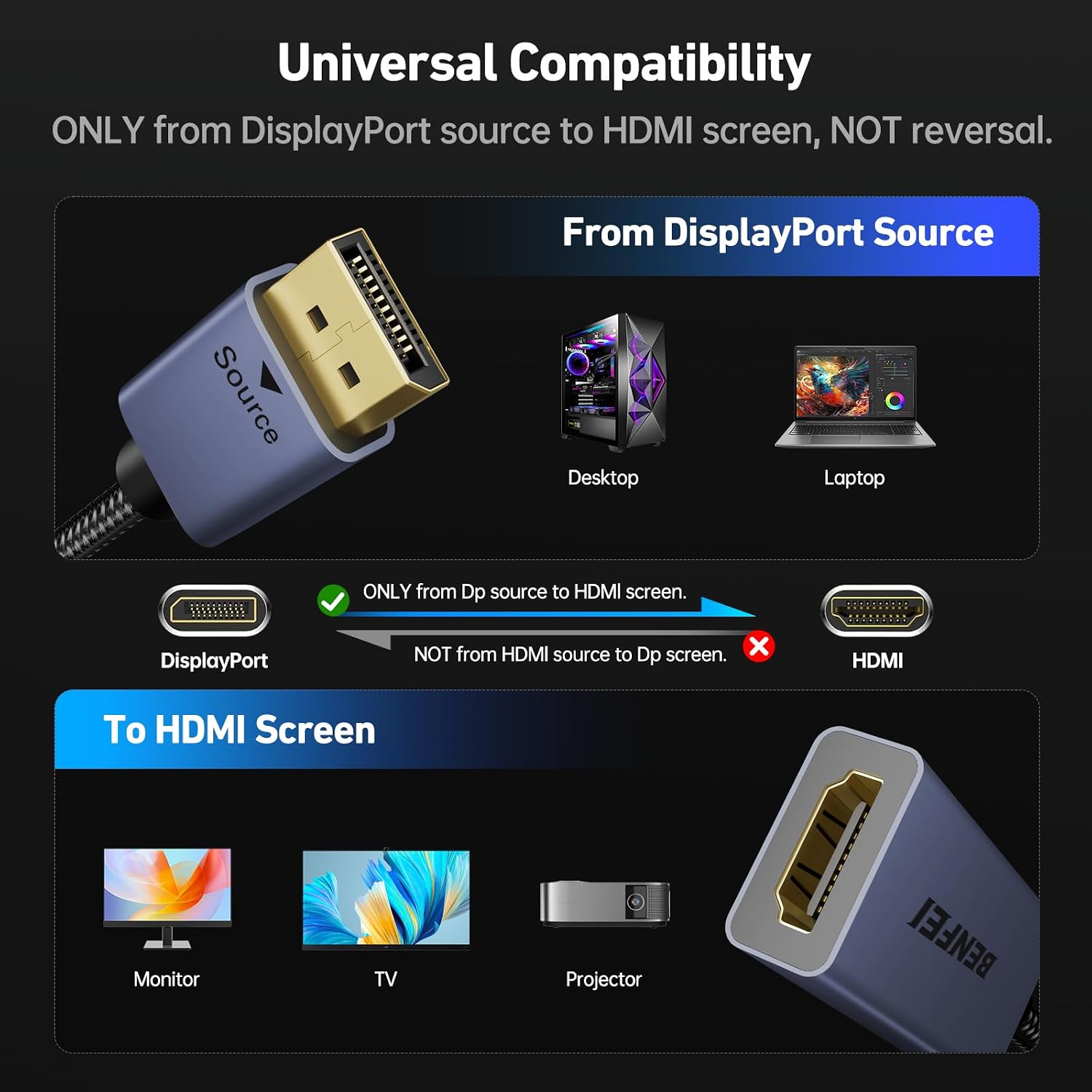 4K DisplayPort to HDMI Adapter Cable, (2K 60Hz, 1080p 120Hz) Uni-Directional Display Port to HDMI Monitor Converter