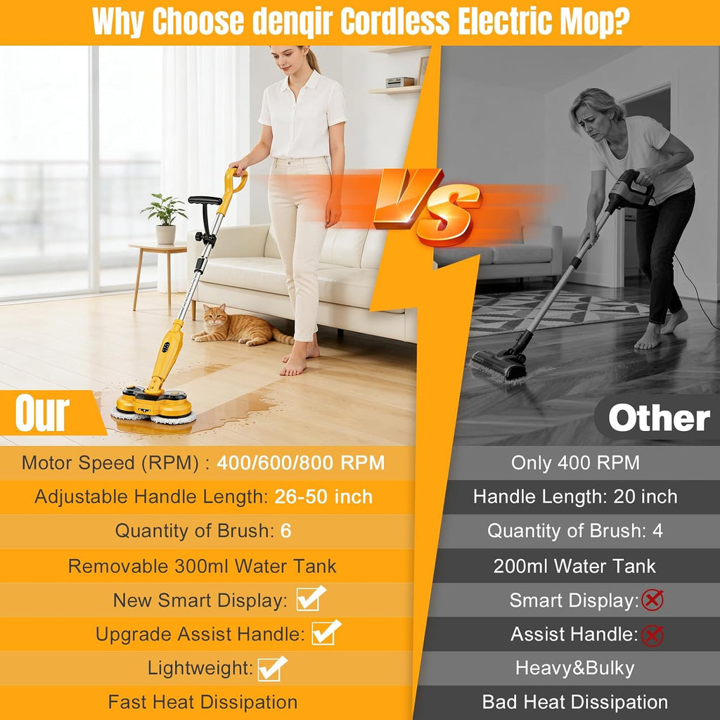 Cordless Electric Mop for Dewalt 20V Battery (NO Battery), 2 in 1 Spin Mop & Electric Floor Scrubber Machine with LED
