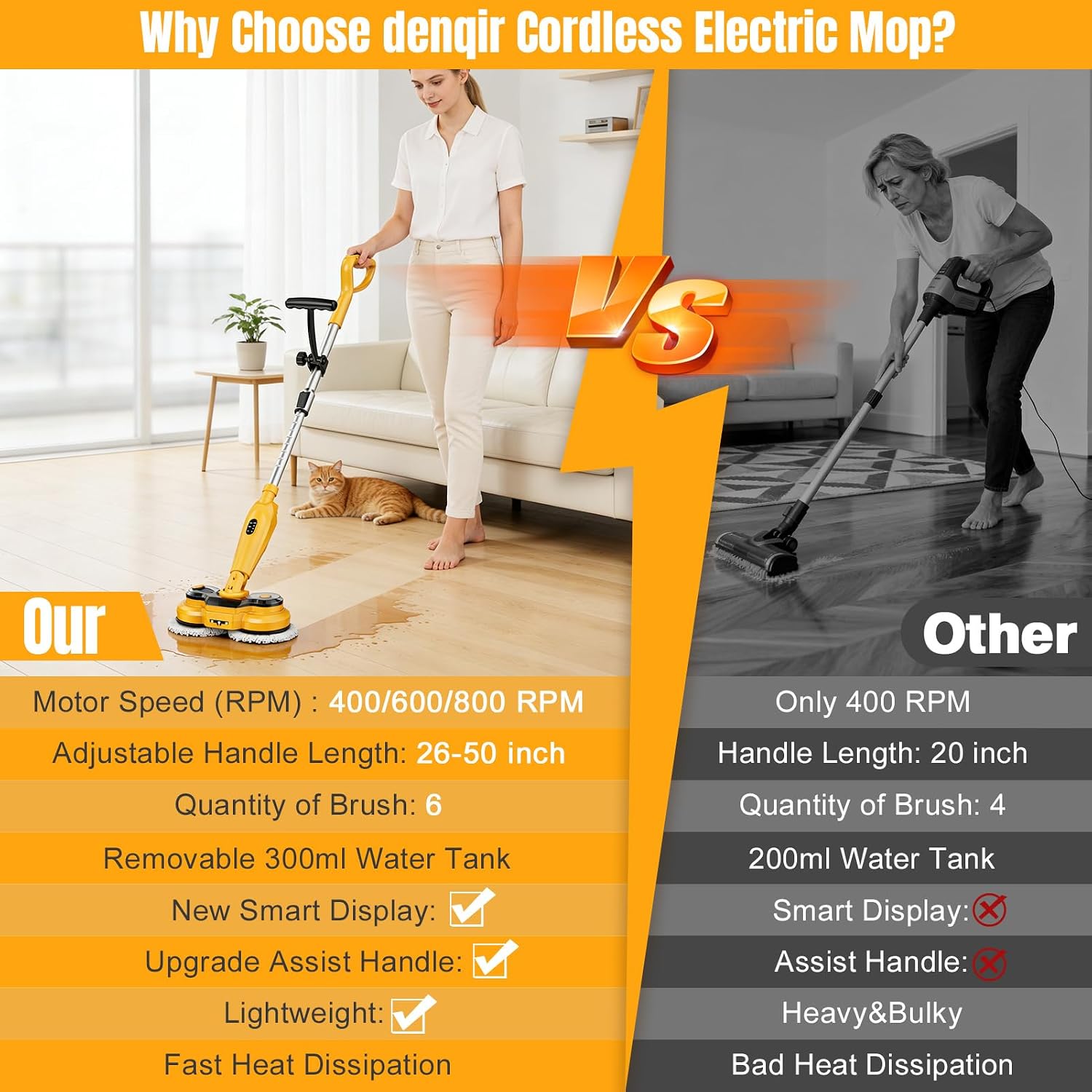 Cordless Electric Mop for Dewalt 20V Battery (NO Battery), 2 in 1 Spin Mop & Electric Floor Scrubber Machine with LED
