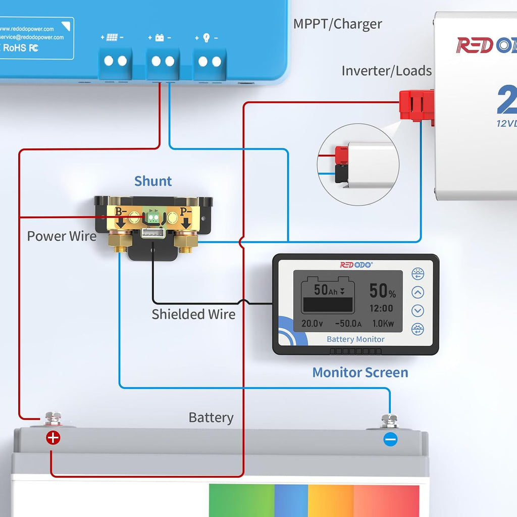 500A Battery Monitor, M10 Shunt, Voltage Alarm for 8-120V Batteries | LCD SOC/Voltage/Current/Capacity Display, Fits