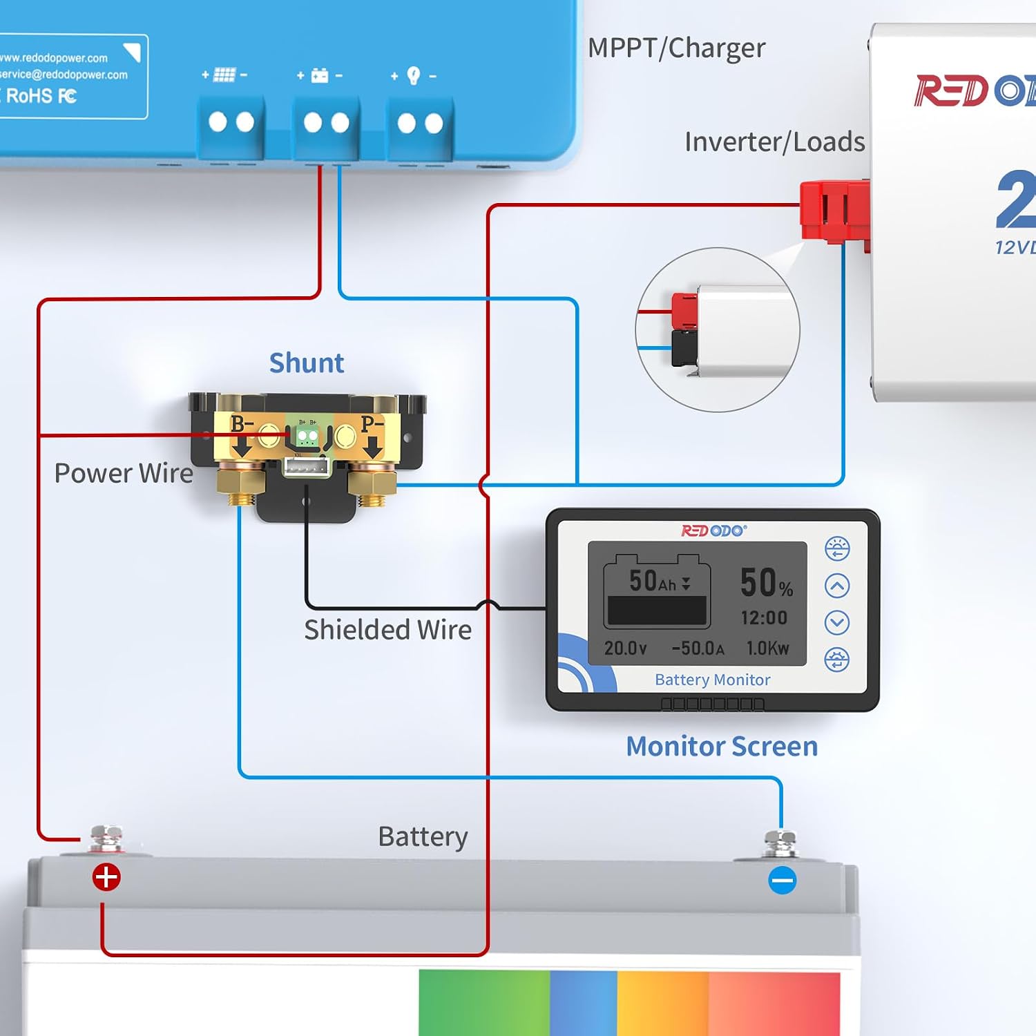500A Battery Monitor, M10 Shunt, Voltage Alarm for 8-120V Batteries | LCD SOC/Voltage/Current/Capacity Display, Fits