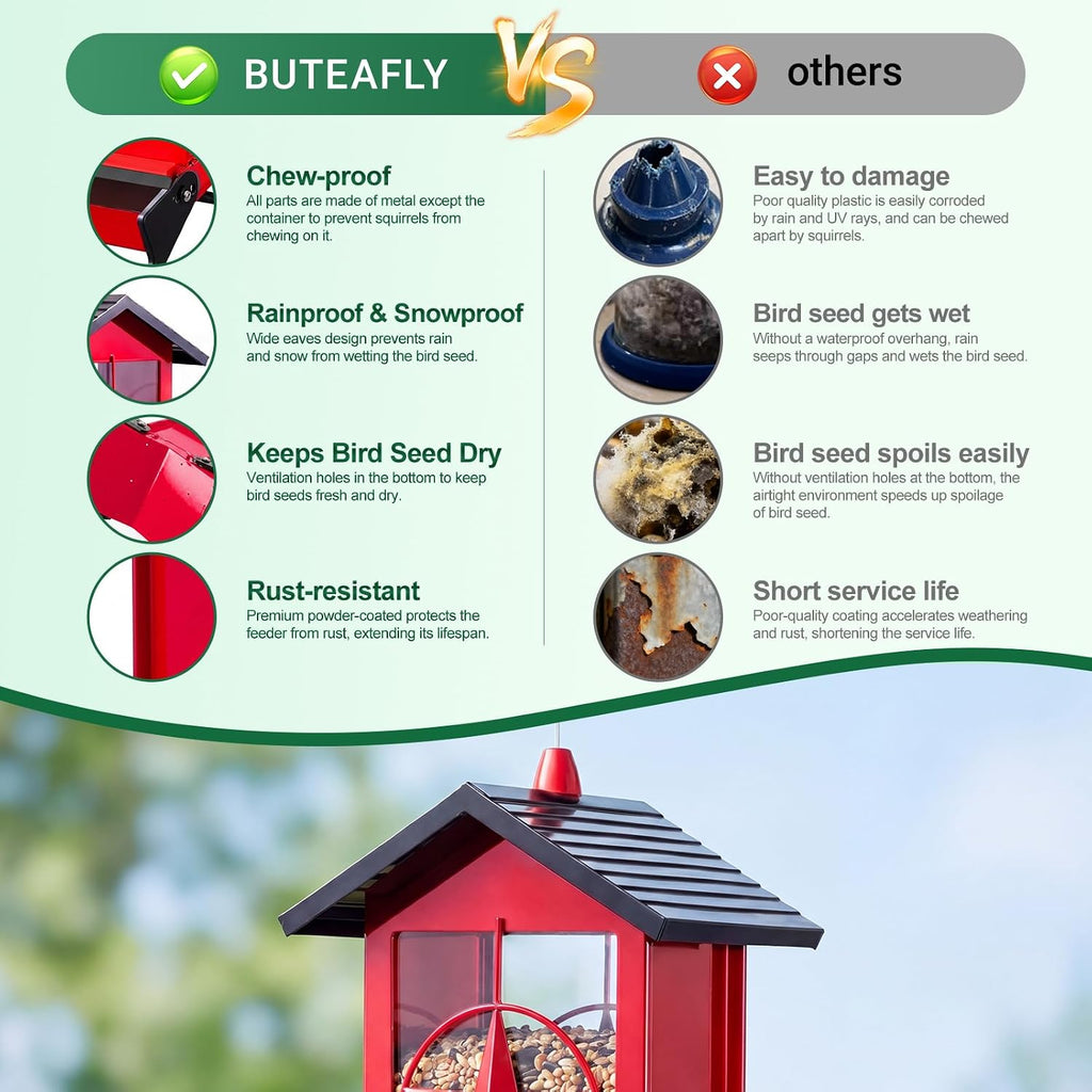 Squirrel Proof Bird Feeder for Outdoor, 5 LB Metal, Weight-Activated