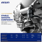 AISIN AFTERMARKET EMTN-00515 Front Hydraulic Engine Motor Mount
