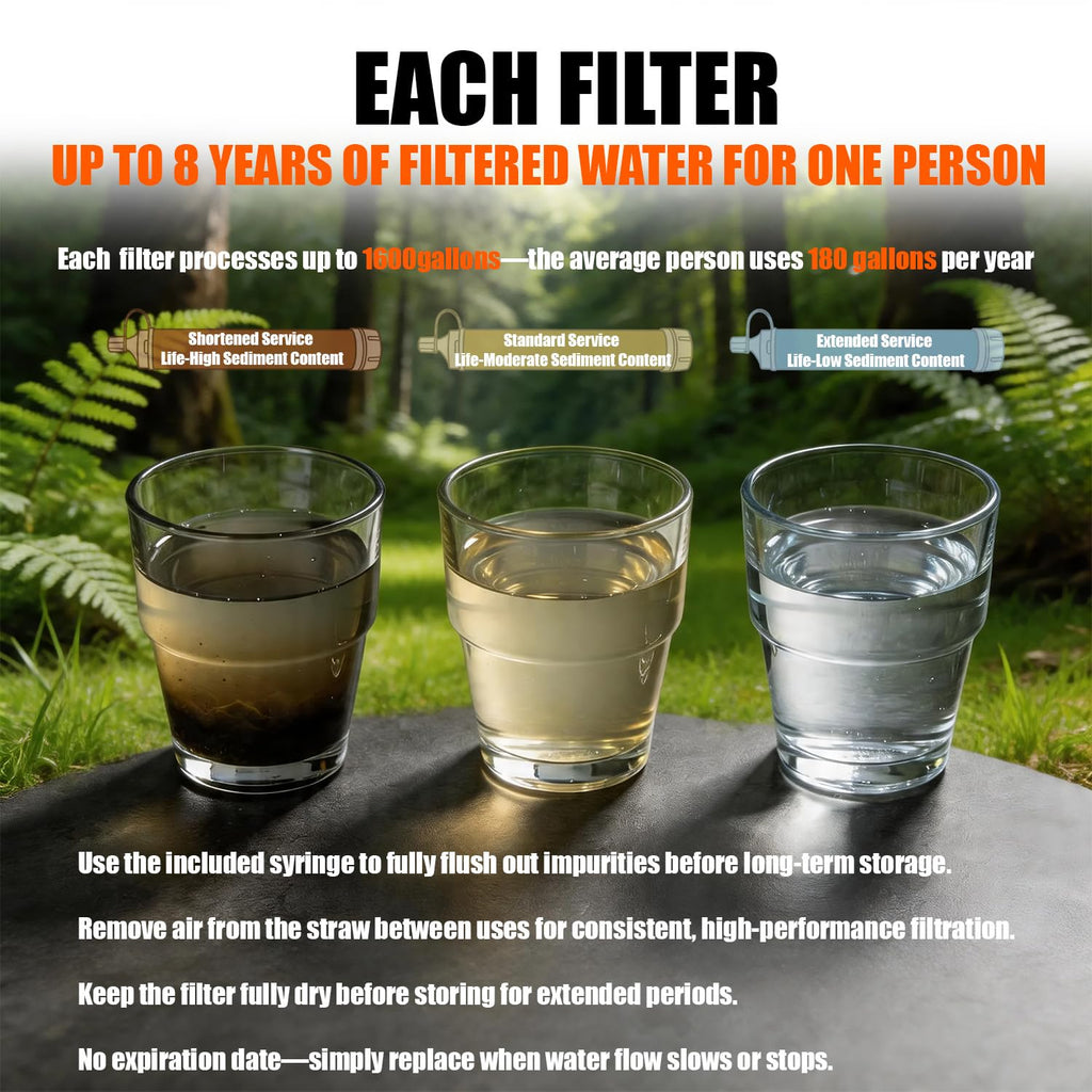 5-Pack Personal Water Filter Straw with Emergency Whistle, Portable Reusable Survival Filter for Family Camping
