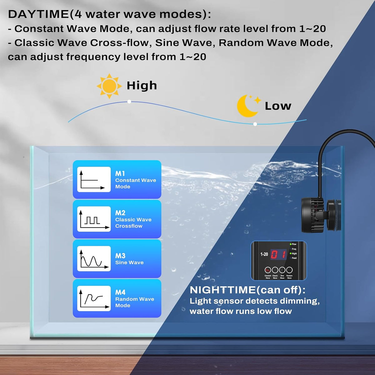 DC Powerful Wave Maker For Aquarium, Quiet Aquarium Circulation Water Pump Adjustable Flow Freq, 4 Waves/Night/Feed
