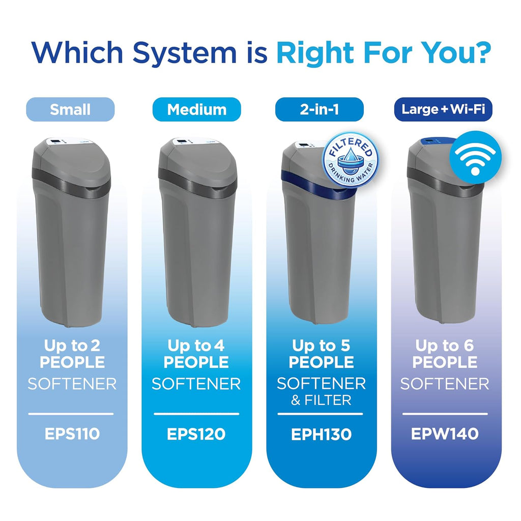 EPS110 Whole House Water Softener for Small Households – AutoSense AI Technology, High-Efficiency Salt Usage, Compact