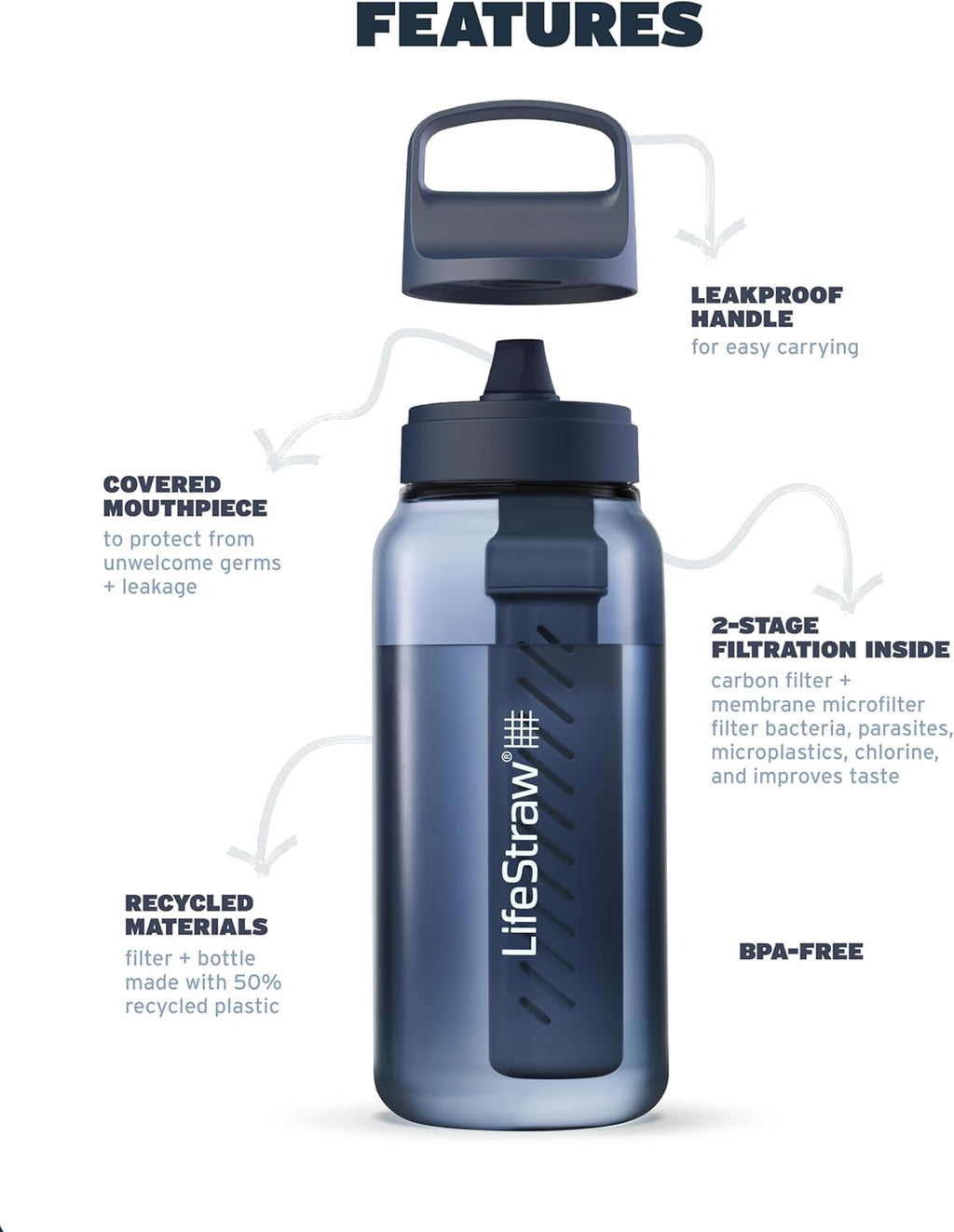 Go Series – BPA-Free Water Filter Bottle for Travel and Everyday Use Removes Bacteria, Parasites and Microplastics