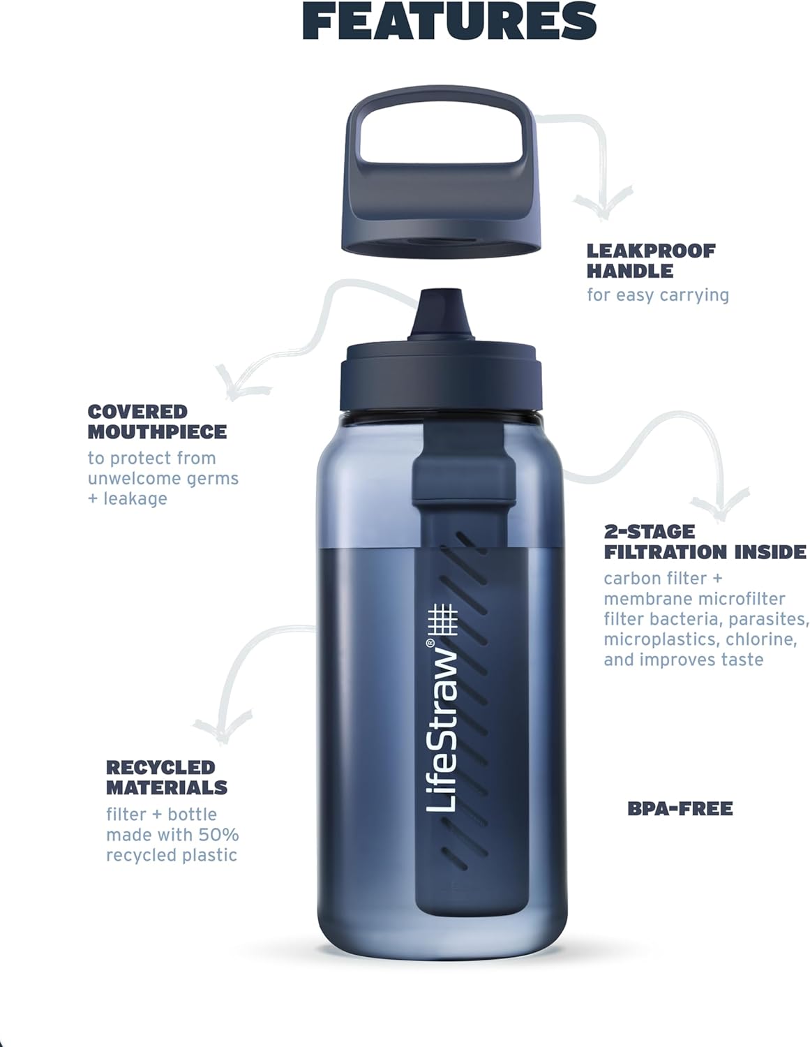 Go Series – BPA-Free Water Filter Bottle for Travel and Everyday Use Removes Bacteria, Parasites and Microplastics