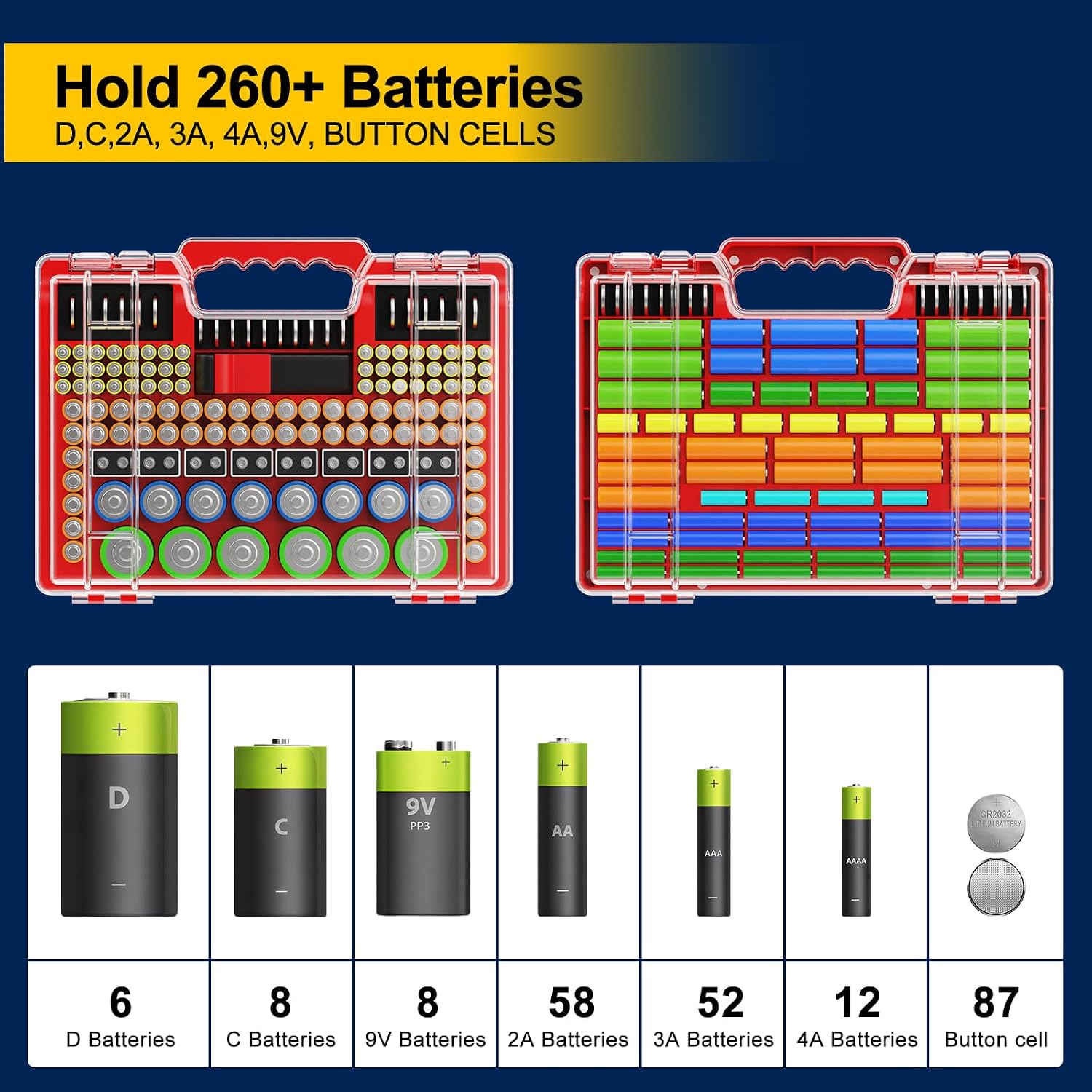 Battery Organizer Box with Tester, Storage Case Holds 260 Batteries, Double Clear Locking Lid for AA AAA C D 9V - Red
