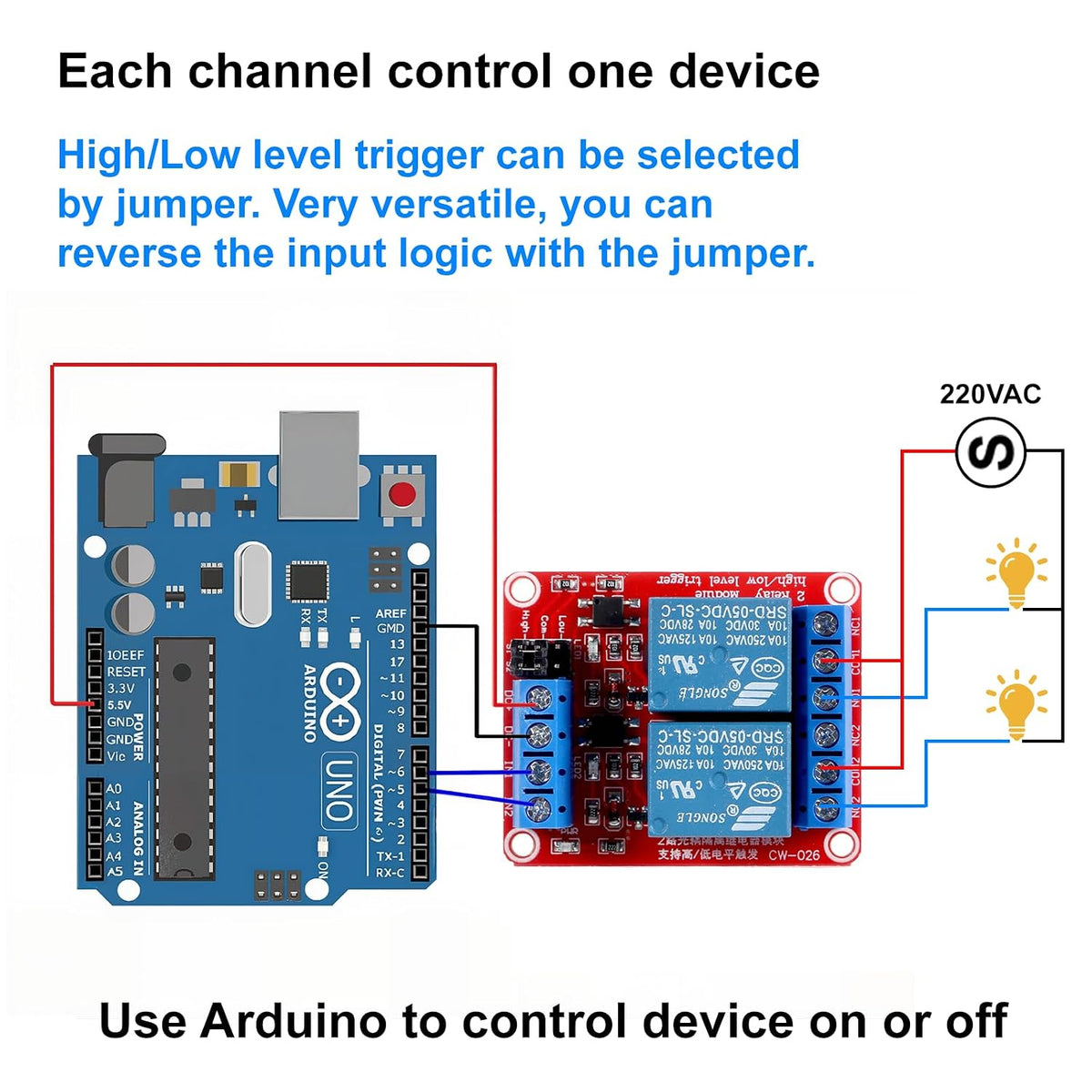 ACEIRMC 2pcs DC 5V Relay Module 2 Channel Relay Board with Optocoupler Support High or Low Level Trigger (2 Channel 5V)