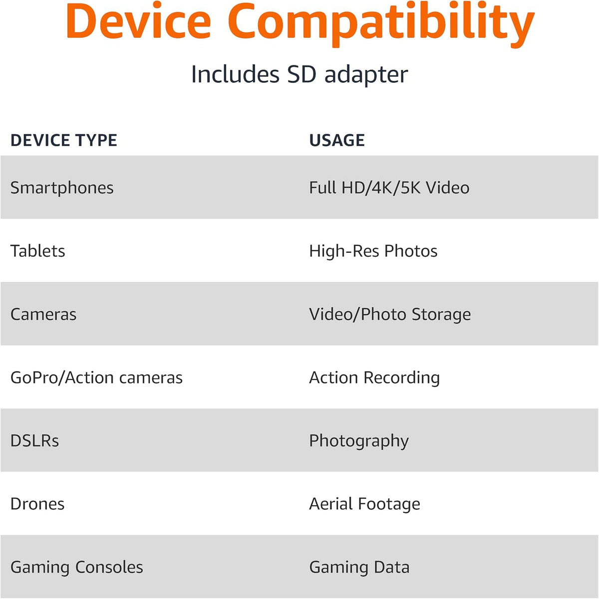 128GB microSDXC Memory Card with Adapter for Smartphones, Drones, Cameras, Full HD, Read Speed Up to 200MB/s, 1-Pack