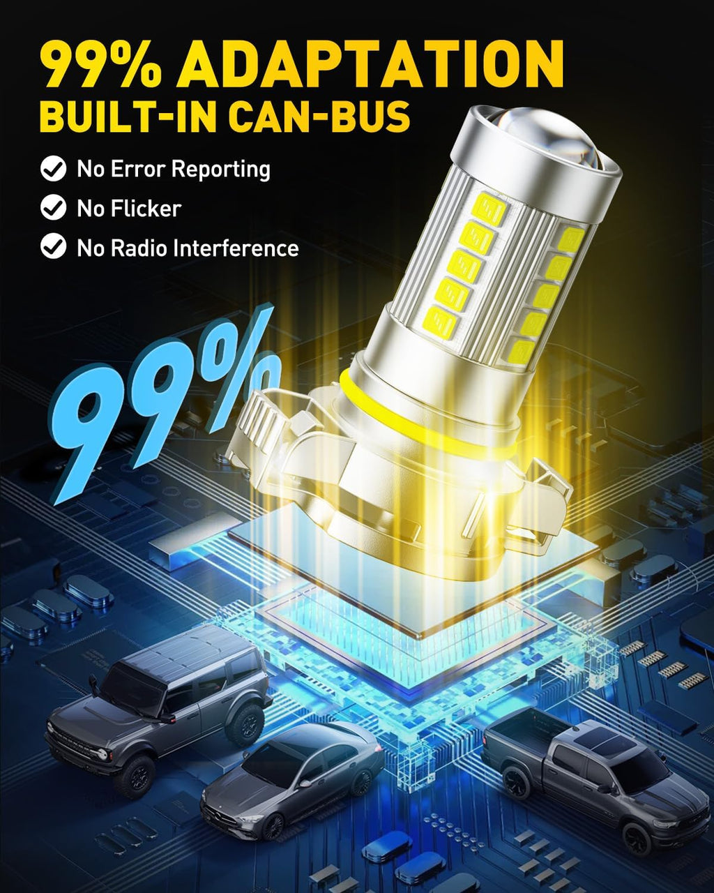5202 LED Fog Light Bulbs or DRL, True 1:1 Mini Size, 6500K Cool White 5202 Replacement for Cars, Trucks, SUVs