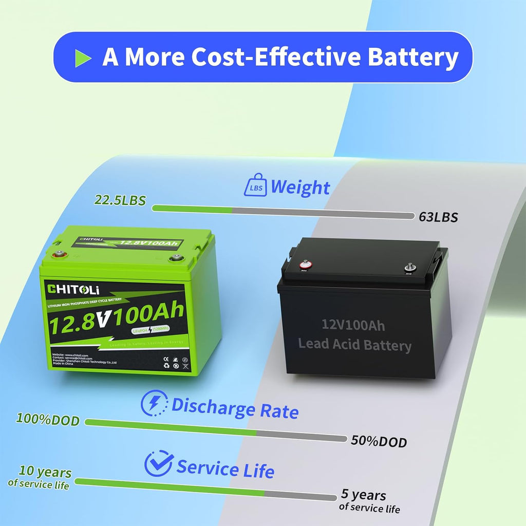 12V 100Ah LiFePO4 Battery, Built in100A BMS, 4000-15000 Deep Cycles, 10-year Lifetime for RV, Trolling Motor