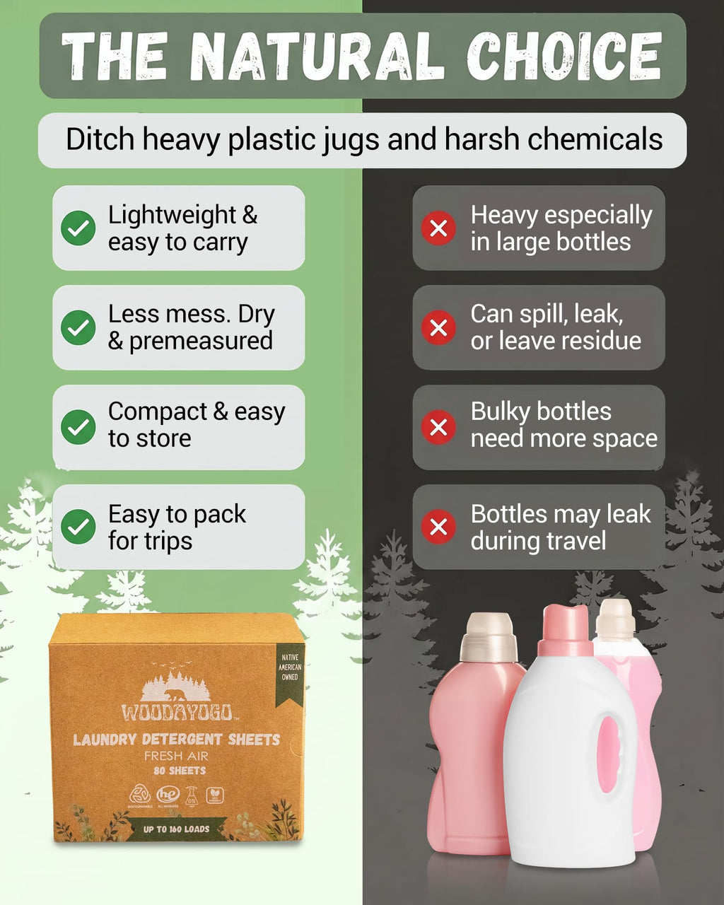 Laundry Detergent Sheets - Eco-Friendly, Up to 160 Loads, 80 Laundry Sheets