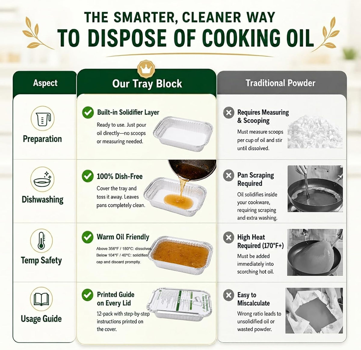 Cooking Oil Solidifier, 12-Pack Disposable Grease Disposal Trays