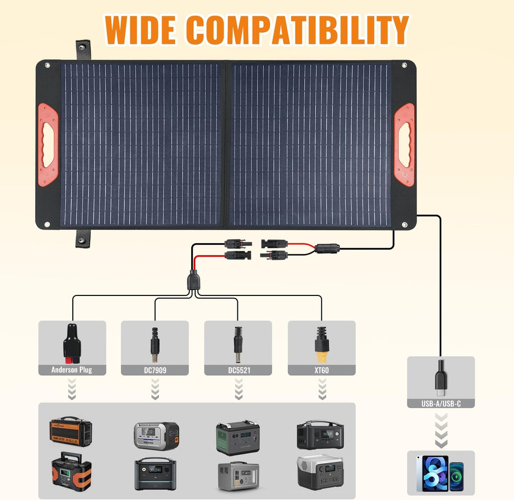 100W Foldable Solar Panel - Charger for Power Stations | Monocrystalline 23.5% High Efficiency QC3.0 USB-A/USB-C