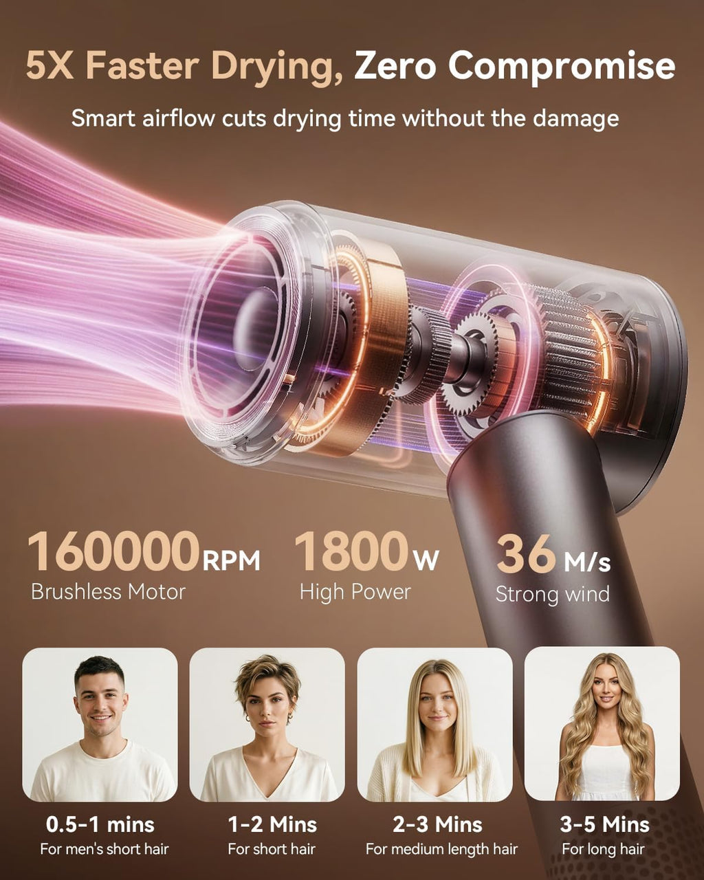 High Speed Hair Dryer, 160000RPM Fast Drying Blow Dryer, Negative Ions for Frizz-Free with Less Damage, Low Noise 2