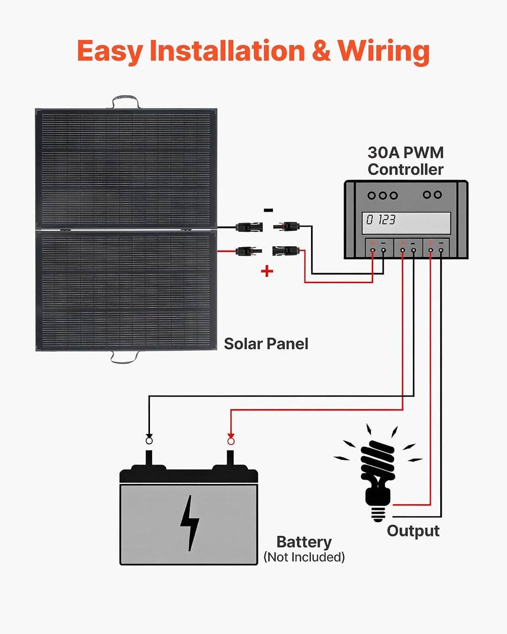 200W Foldable Solar Panel with Frame, 23% High-Efficiency Portable Monocrystalline Solar Panel Charger with 30A PWM