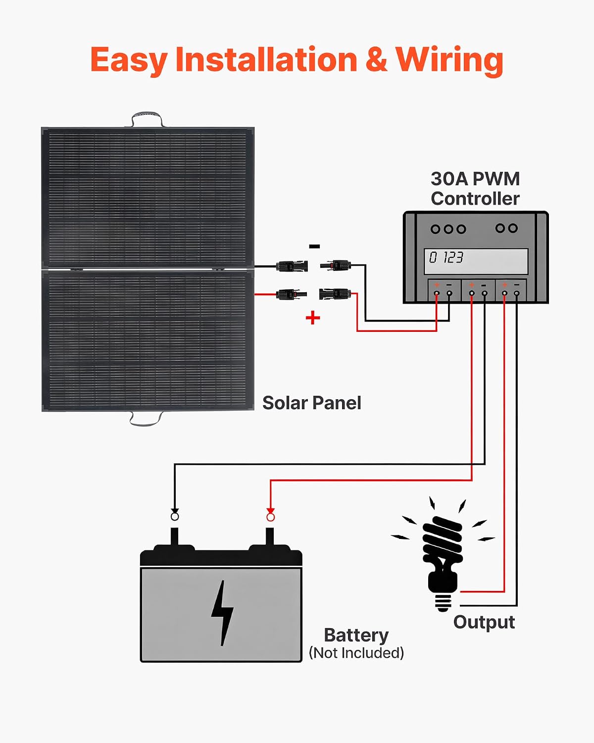 200W Foldable Solar Panel with Frame, 23% High-Efficiency Portable Monocrystalline Solar Panel Charger with 30A PWM