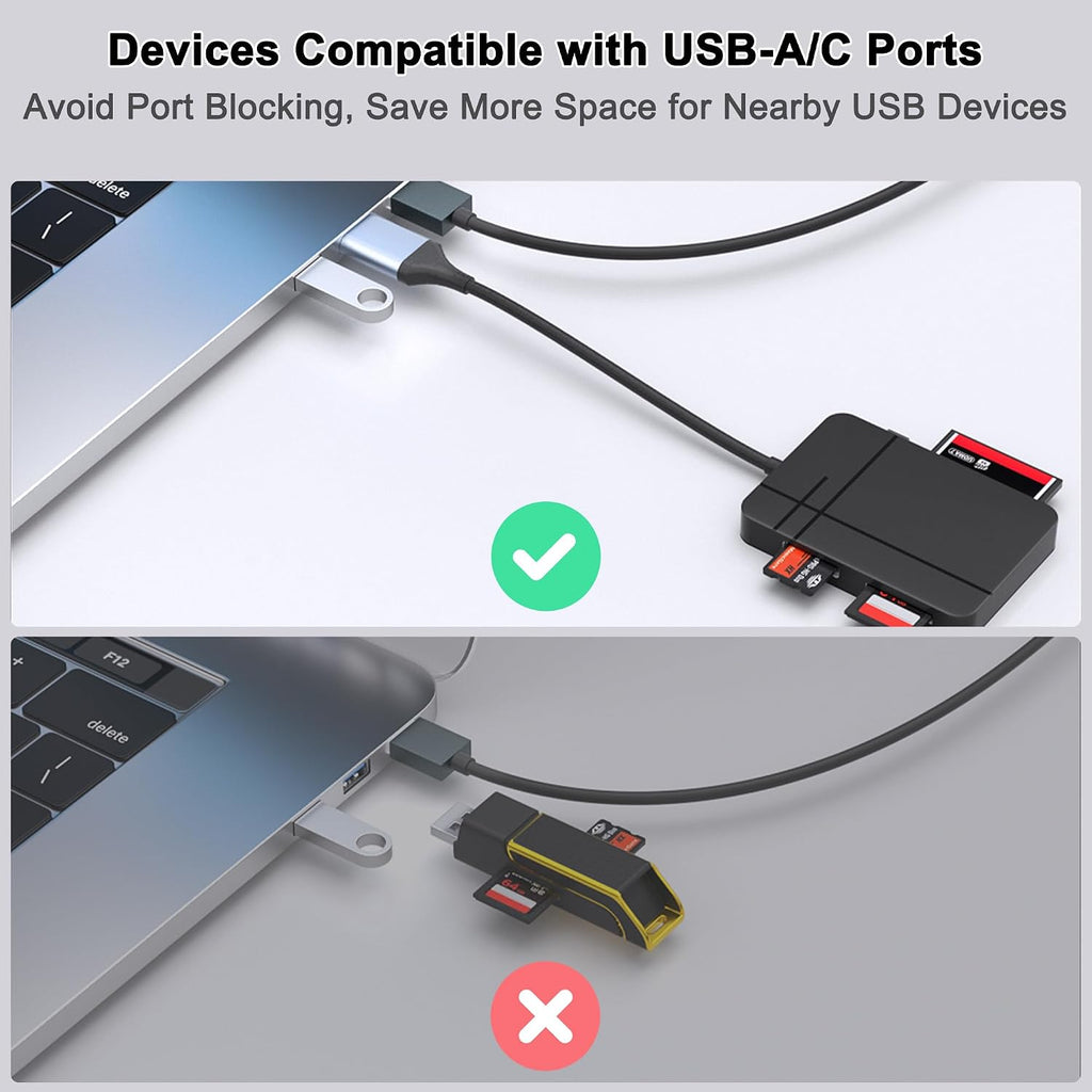 SD 4.0 Card Reader, UHS-II Micro SD Card Reader Memory for SDXC SDHC UHS-II & UHS-I, CF, CFI, TF, MMC, Micro SDXC