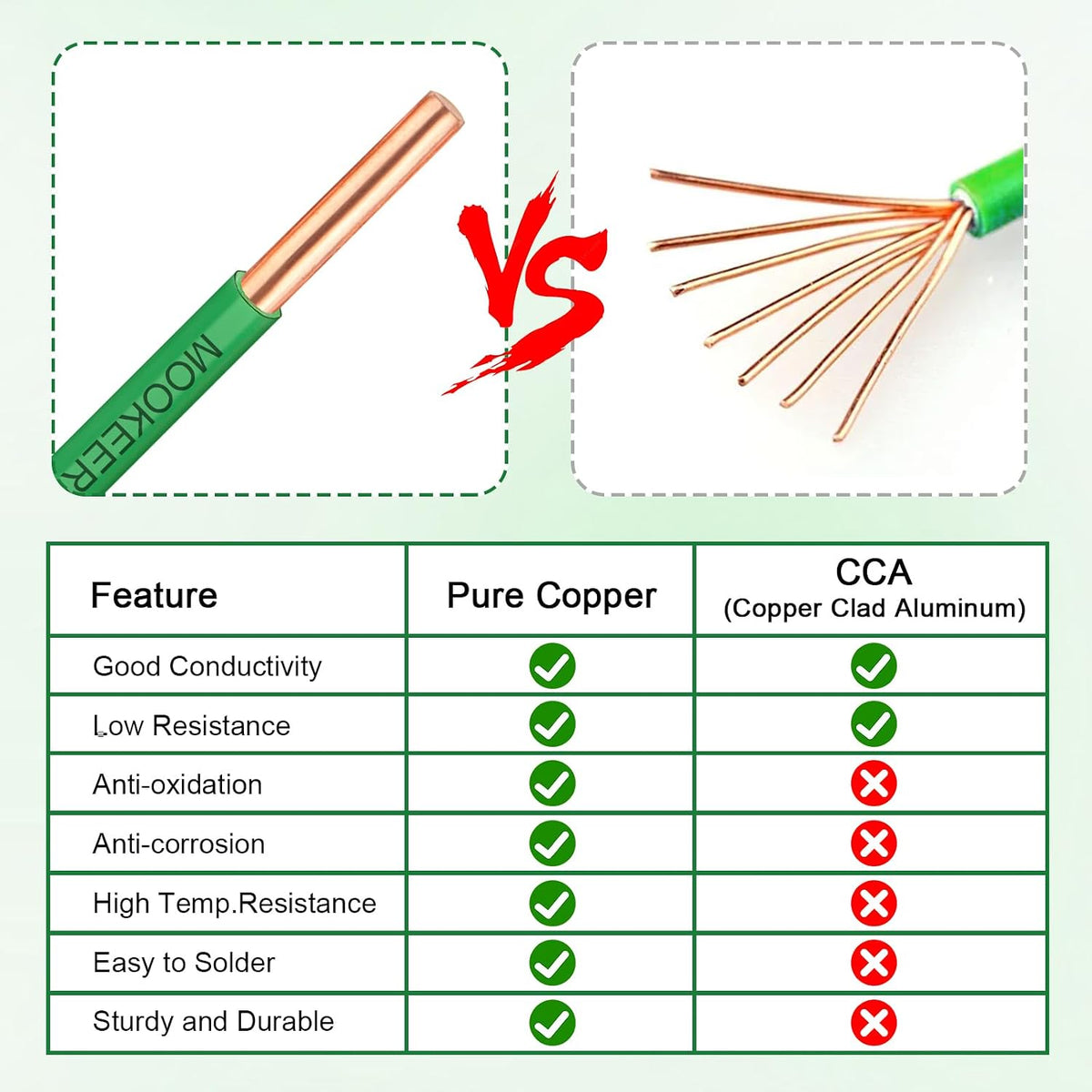 THHN Wire 12 Gauge 50FT - OFC Solid Copper 10 AWG Electrical Building Wire 600V with Nylon Jacket and PVC Insulation