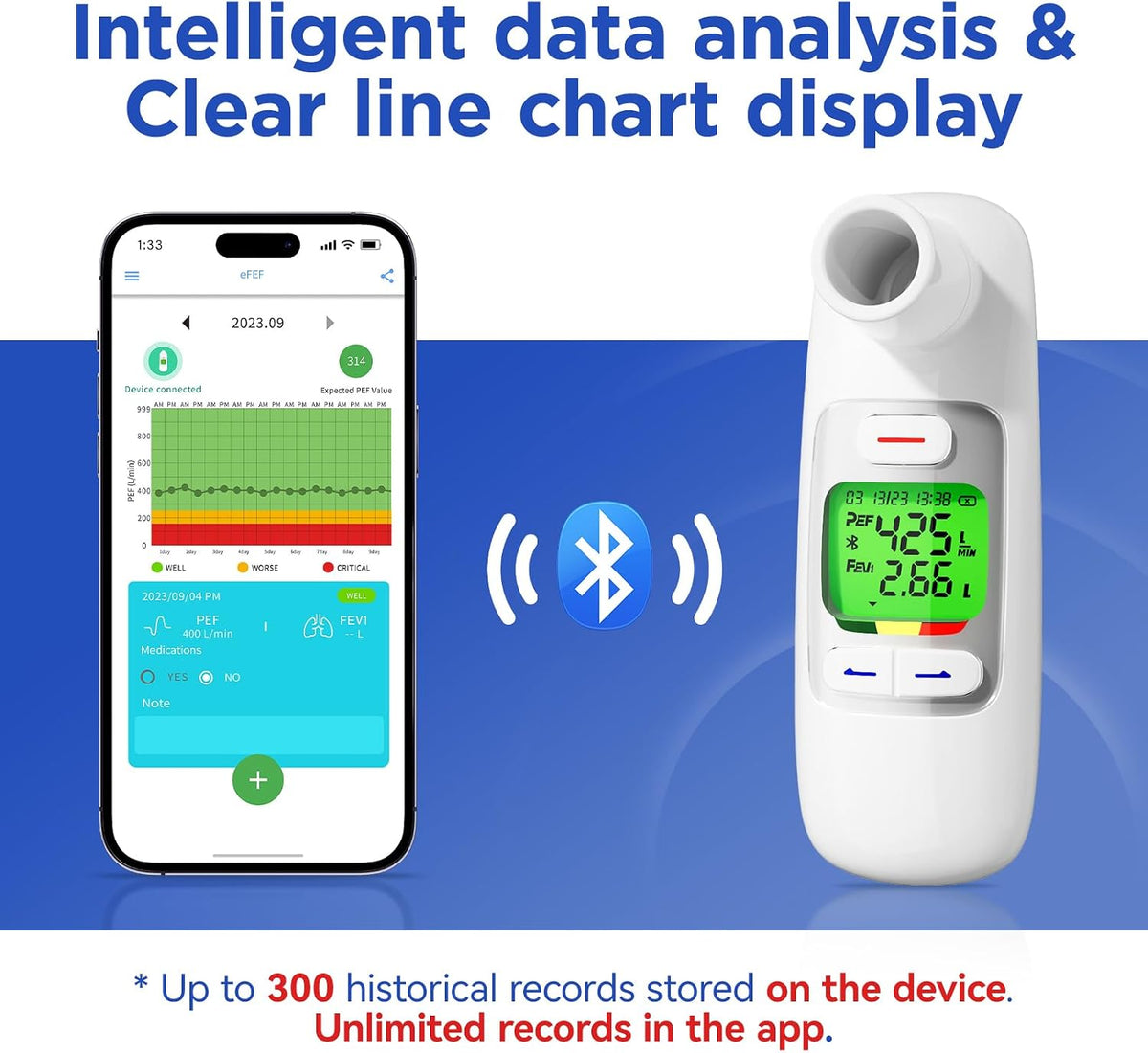 Bluetooth Peak Flow Meter, Digital PEF FEV1 Monitor for Asthma