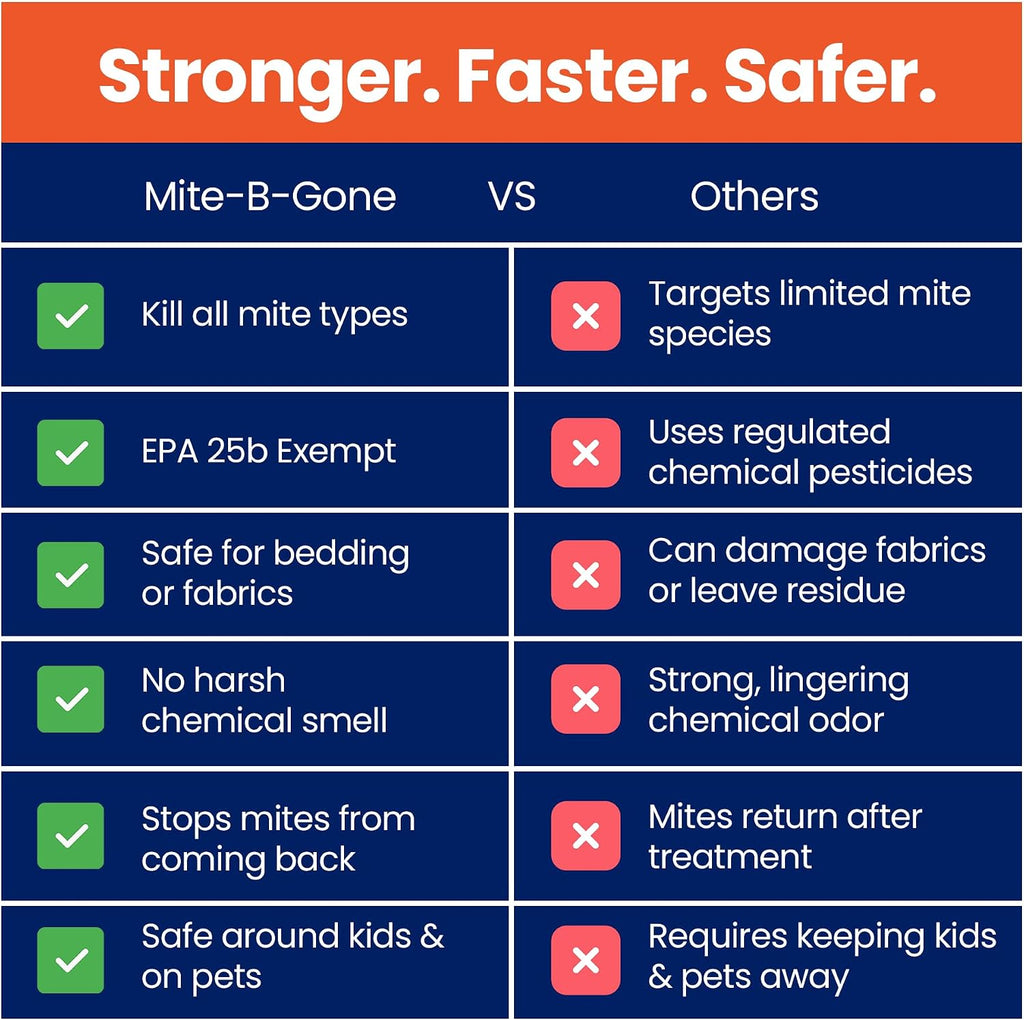 Mite-B-Gone Dust Mite Spray & Mite Killer for Home, Made in USA - 16 oz | Bedding, Furniture, Carpets & Chicken Coops