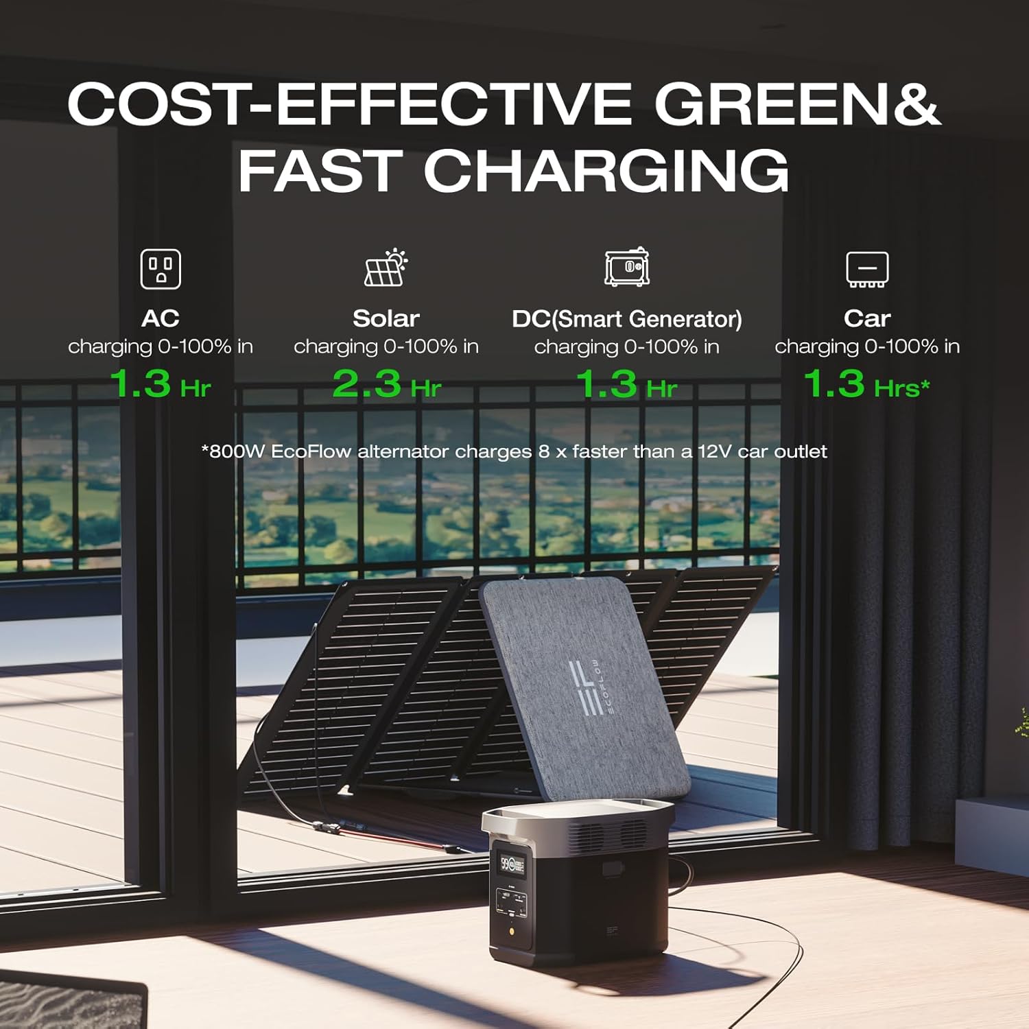 Portable Power Station DELTA 2, 1024Wh LiFePO4 (LFP) Battery, 1800W AC/100W USB-C Output, Solar Generator(Solar Panel