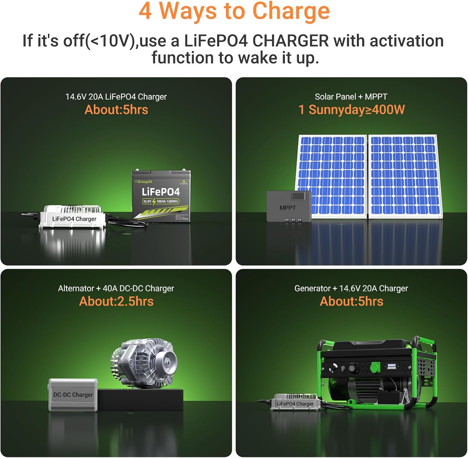 12V 100Ah LiFePO4 Battery, Smaller Than BCI Group 31 Built in100A BMS,Low Temperature Protection,1280Wh, Up to 15000