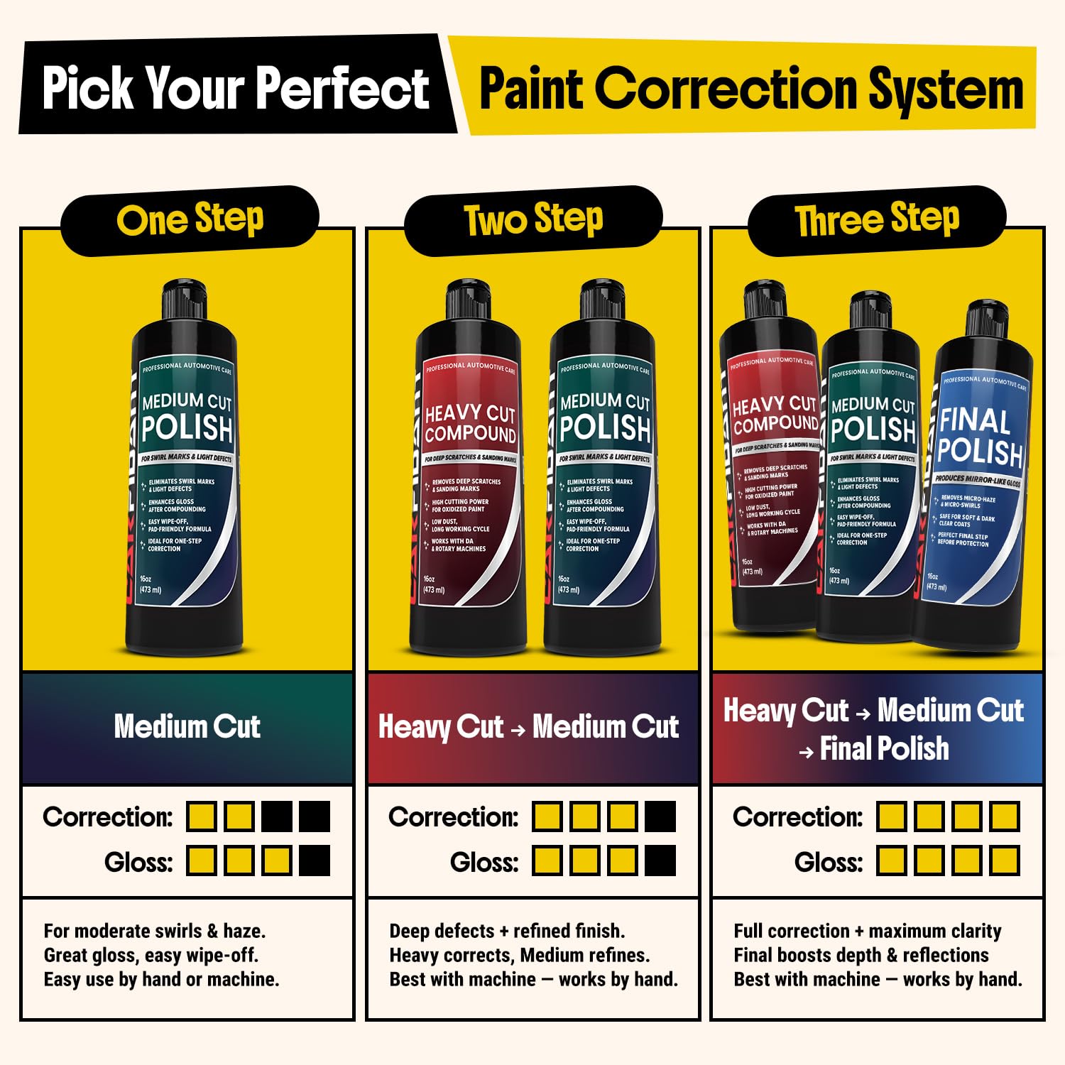 Medium Cut Polish – Car Scratch Remover & Swirl Remover – Polishing Compound Restores Gloss & Clarity – One-Step