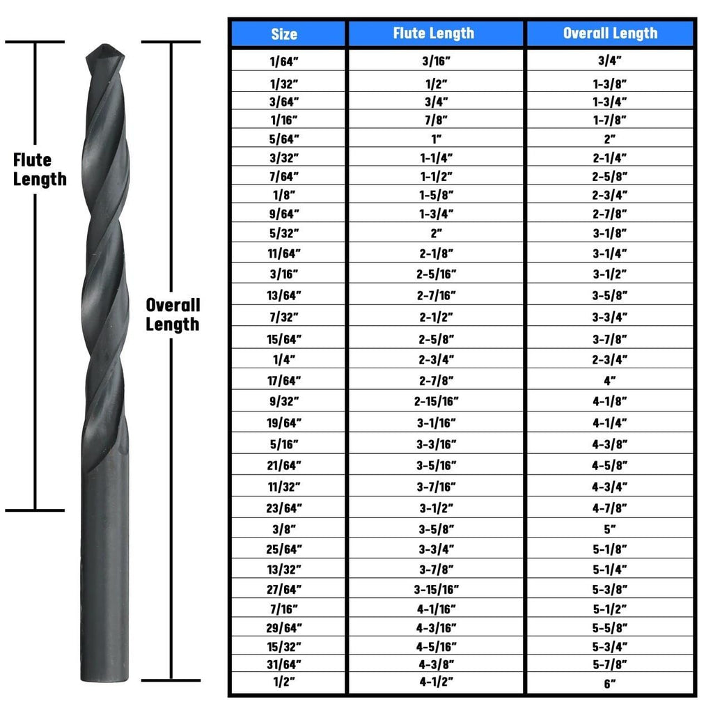 Drill America K High Speed Steel Split Point Drill Bit (Pack of 12), D/ASP Series