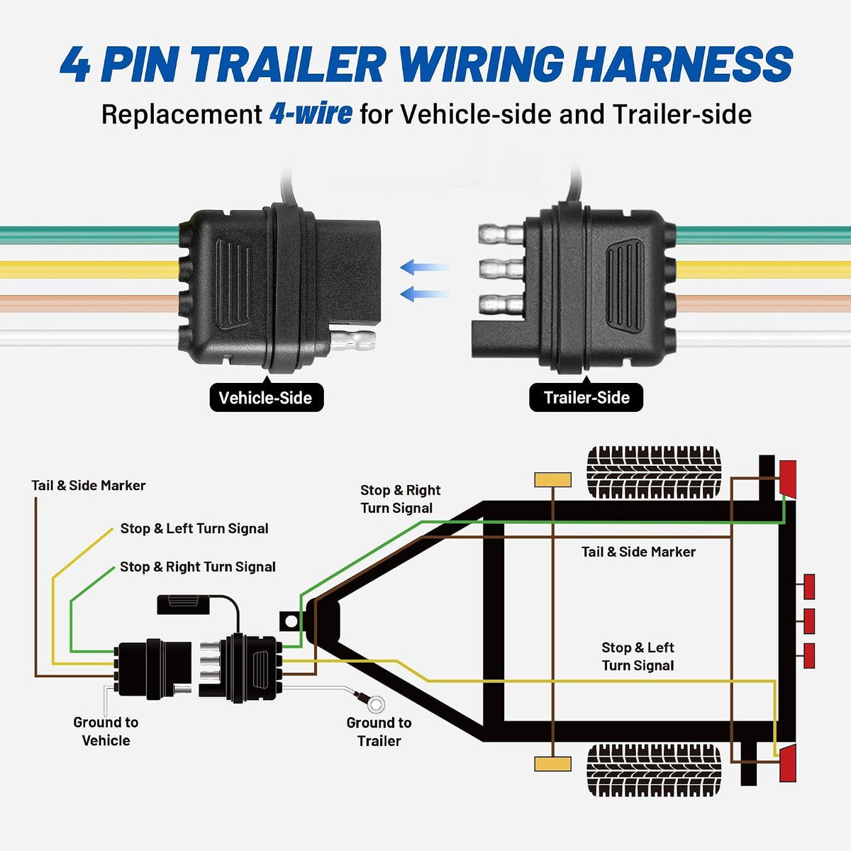 4 Pin Vehicle Side Trailer Wiring Harness 49 Inch, 16AWG 4 Prong Trailer Light Plug Socket with Dust Cover, Truck 4
