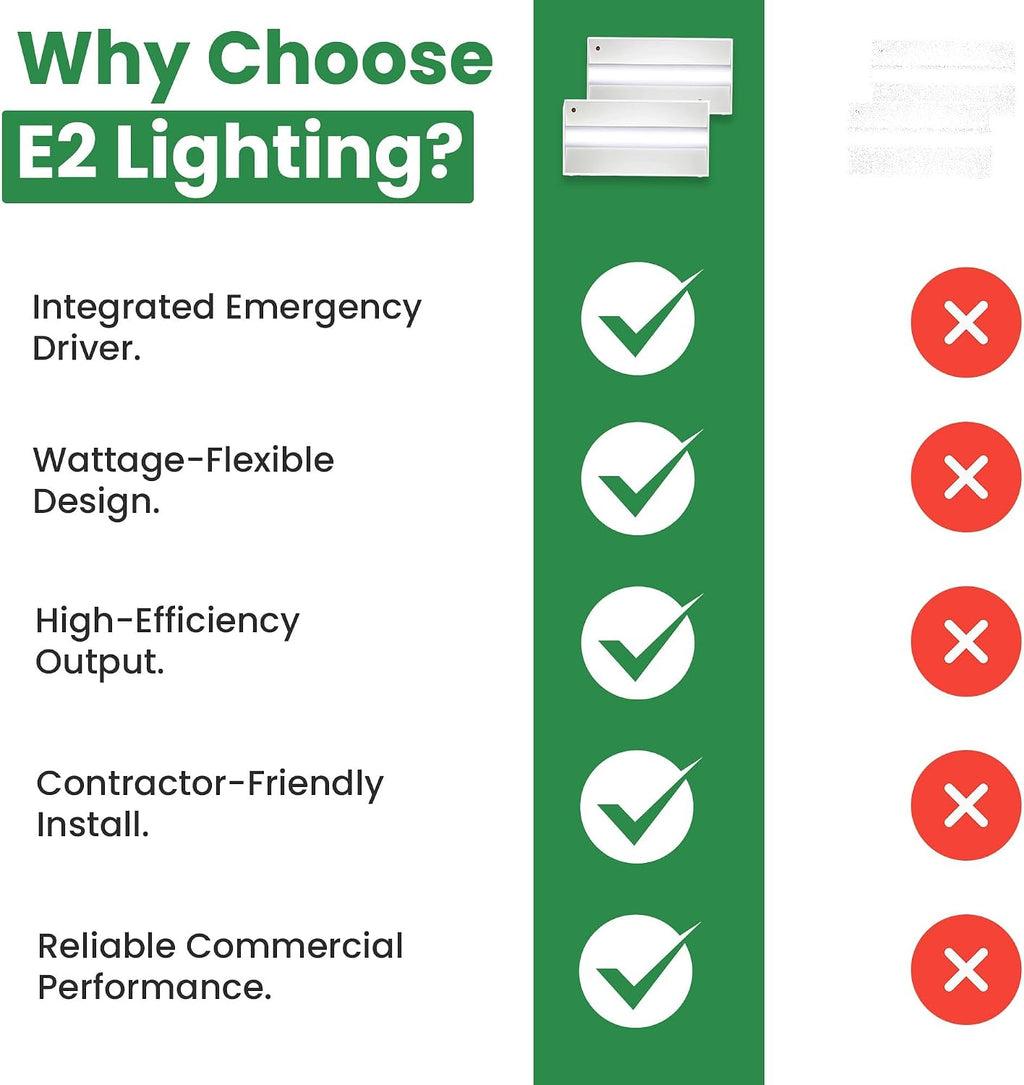 E2 LIGHTING 2 Pack LED Troffer Light, 2x2 Panel, Emergency Battery Backup