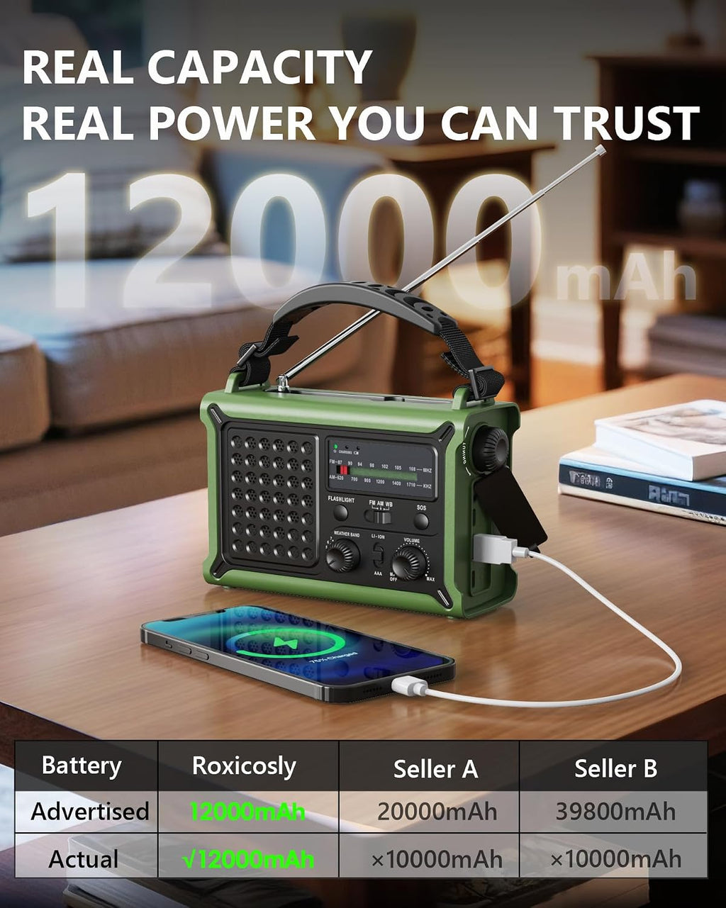 Emergency Weather Radio with Large Solar Panel, Real 12000mAh Battery | Efficient Hand Crank, AM/FM/NOAA Bands, LED