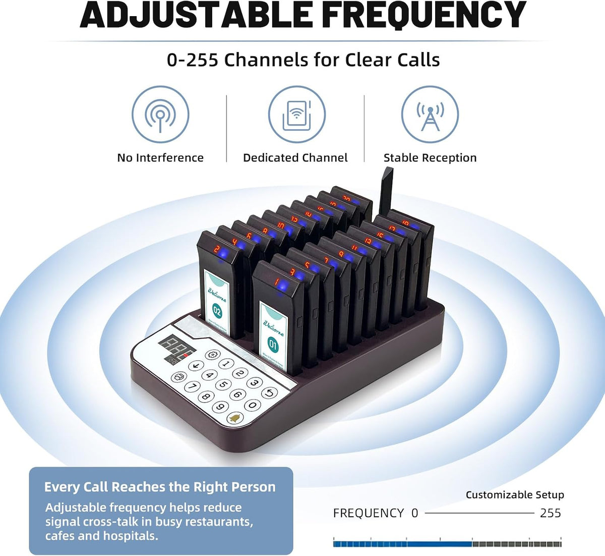Restaurant Pager System, Buzzers for Restaurant,20 Pagers