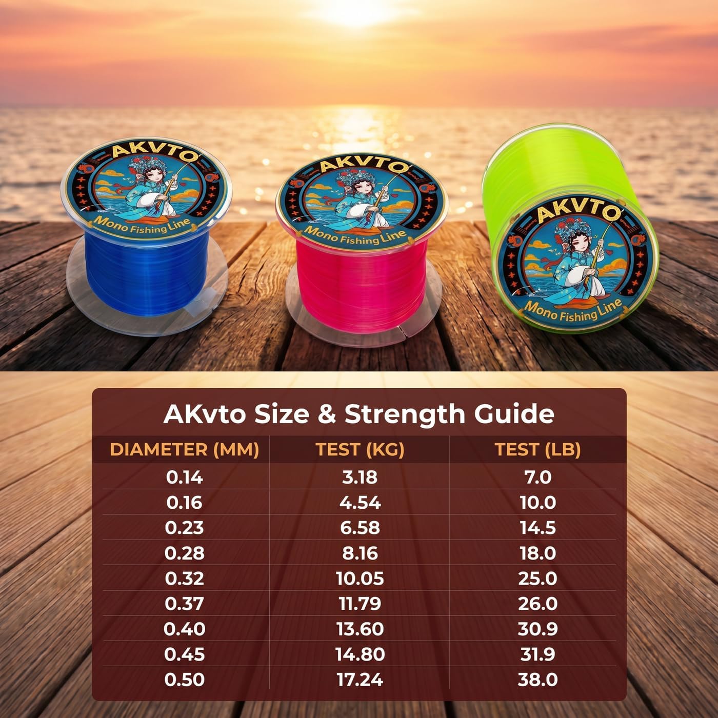 Monofilament Fishing Line, 500 Yards, 7-38 LB Test, High Strength Abrasion Resistant