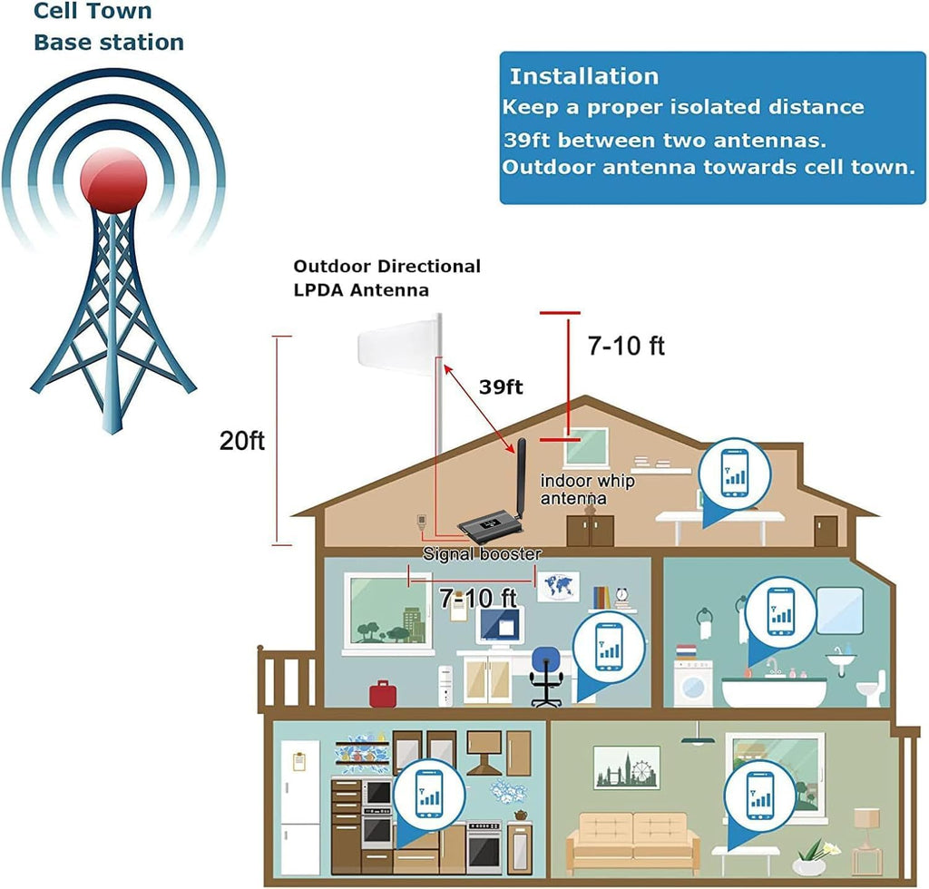 AT&T Cell Phone Signal Booster for 5G 4G LTE Band 12/17 | Up to 4000 Sq Ft Coverage for Home & Office | FCC Approved