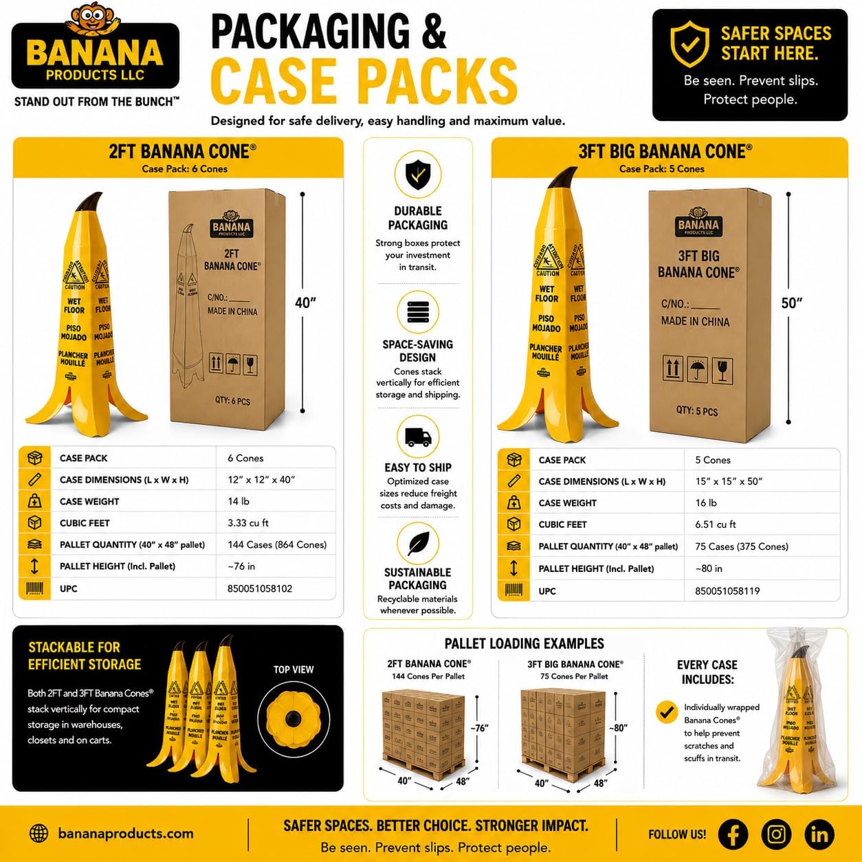 Banana Cone Wet Floor Signs (Case of 6) - Caution Safety Signs