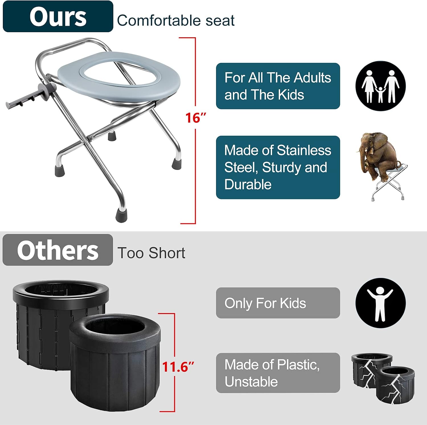 Portable Toilet for Camping, 400LBS Stainless Steel Foldable Camp Travel Toilet for Adults, 16-Inch for Truckers