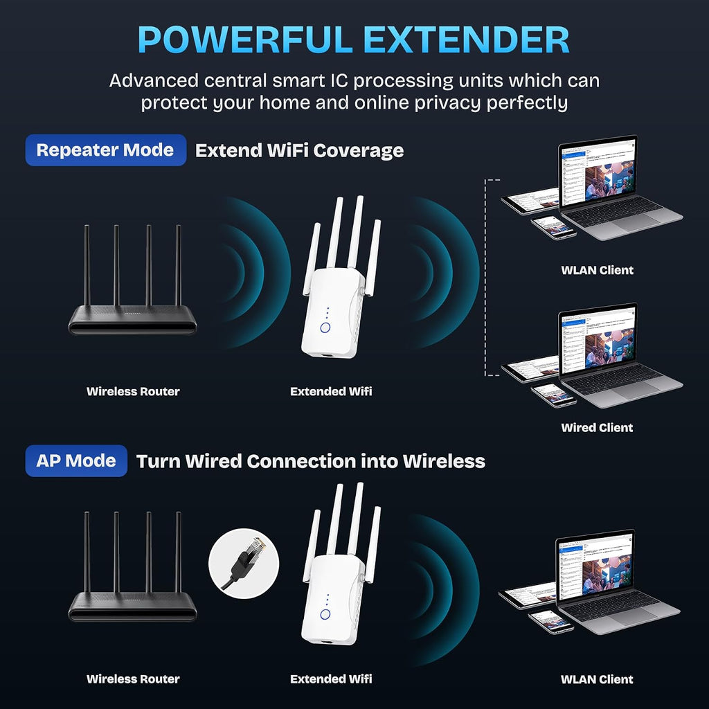 2026 WiFi Extender Signal Booster, 2.4GHz 300Mbps | WiFi Booster for Home, Covers Up to 10999 Sq. Ft and 85+Devices