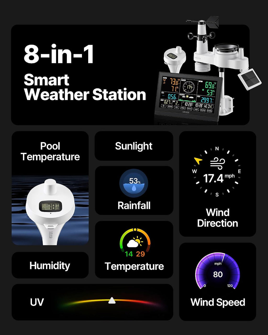 7-in-1 Wi-Fi Weather Station with APP, 7.5 in Display, Wireless Solar Powered Outdoor Sensor, with Pool Thermometer