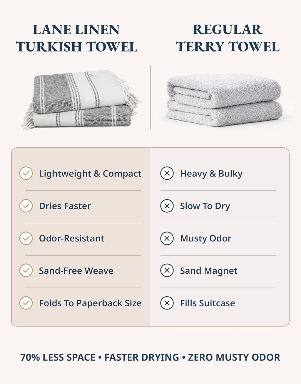 Beach Towel, 2 Pack Beach Towels Oversized, 39"x71", XL - Ebony | Quick Dry Pool Towels for Adults - Absorbent Sand