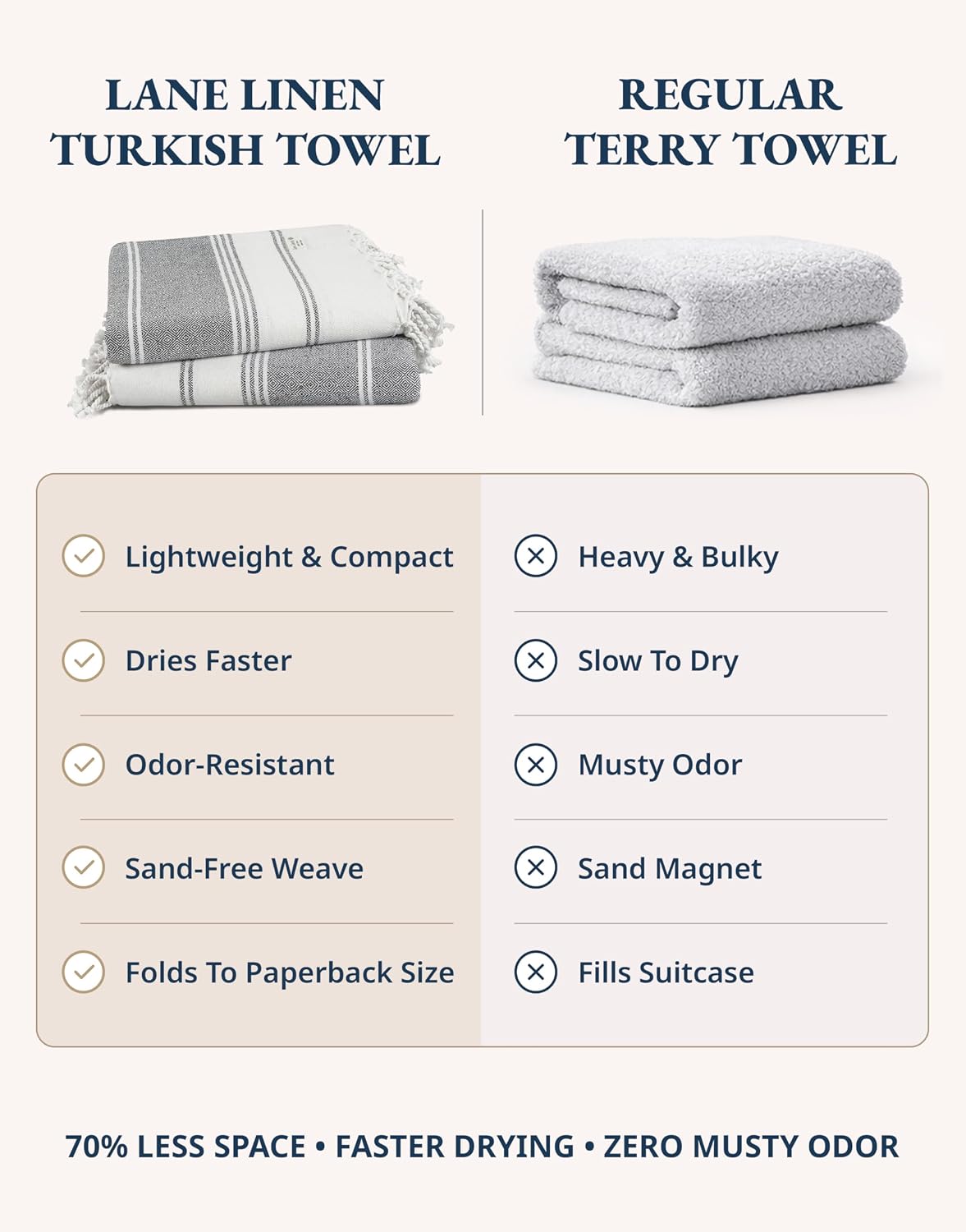 Beach Towel, 2 Pack Beach Towels Oversized, 39"x71", XL - Ebony | Quick Dry Pool Towels for Adults - Absorbent Sand