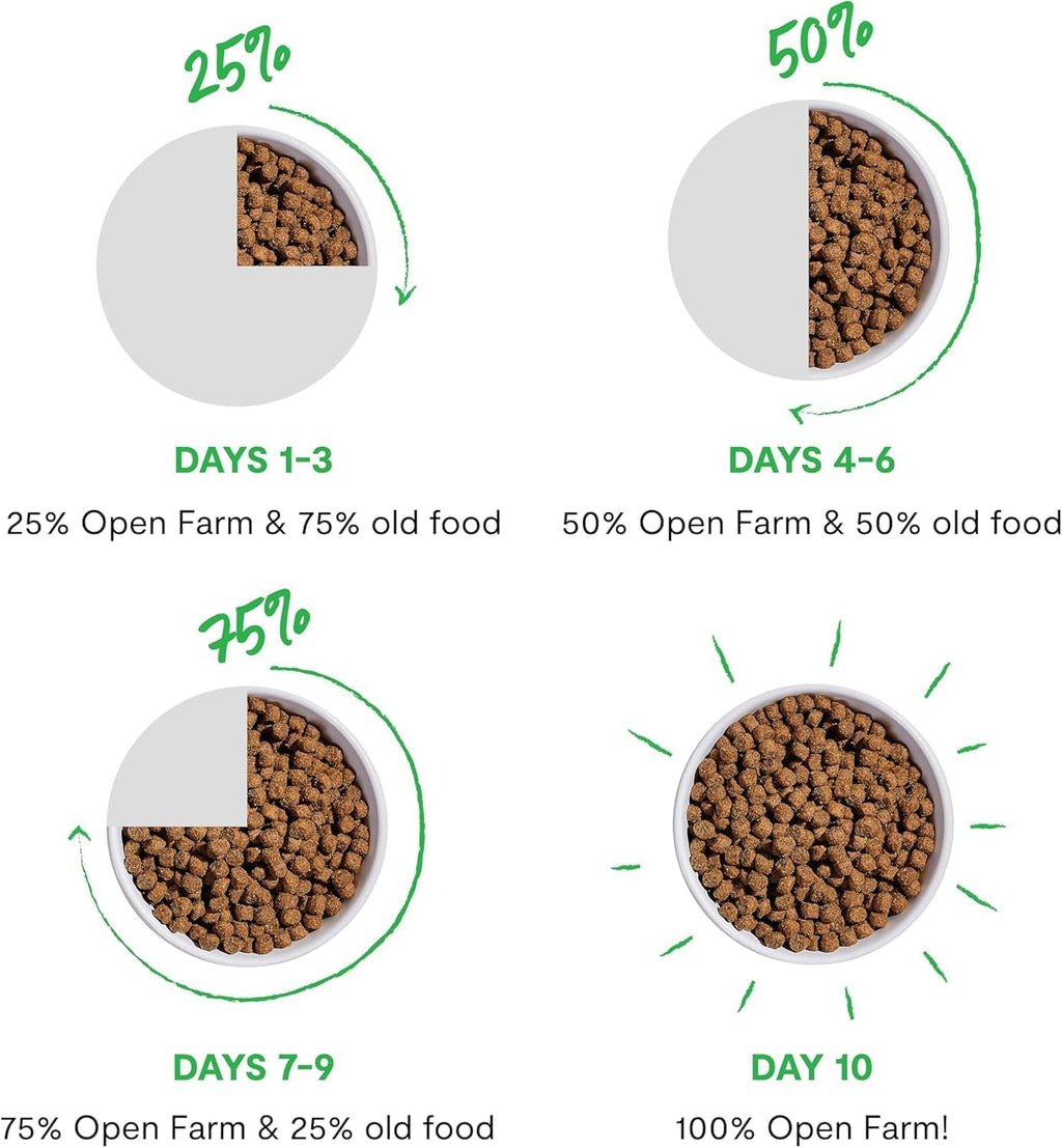 Freeze Dried Raw Dog Food, Humanely Raised Meat Recipe with Non-GMO Superfoods and No Artificial Flavors or